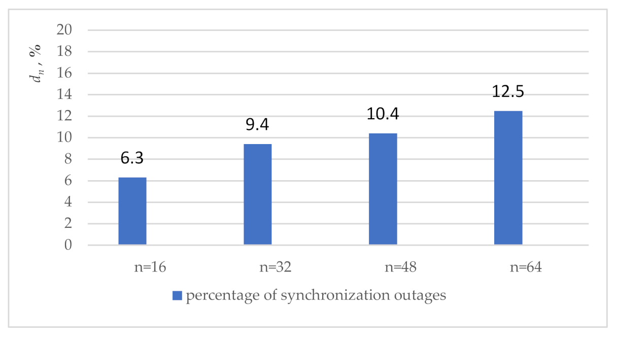 Sensors 21 00792 g007