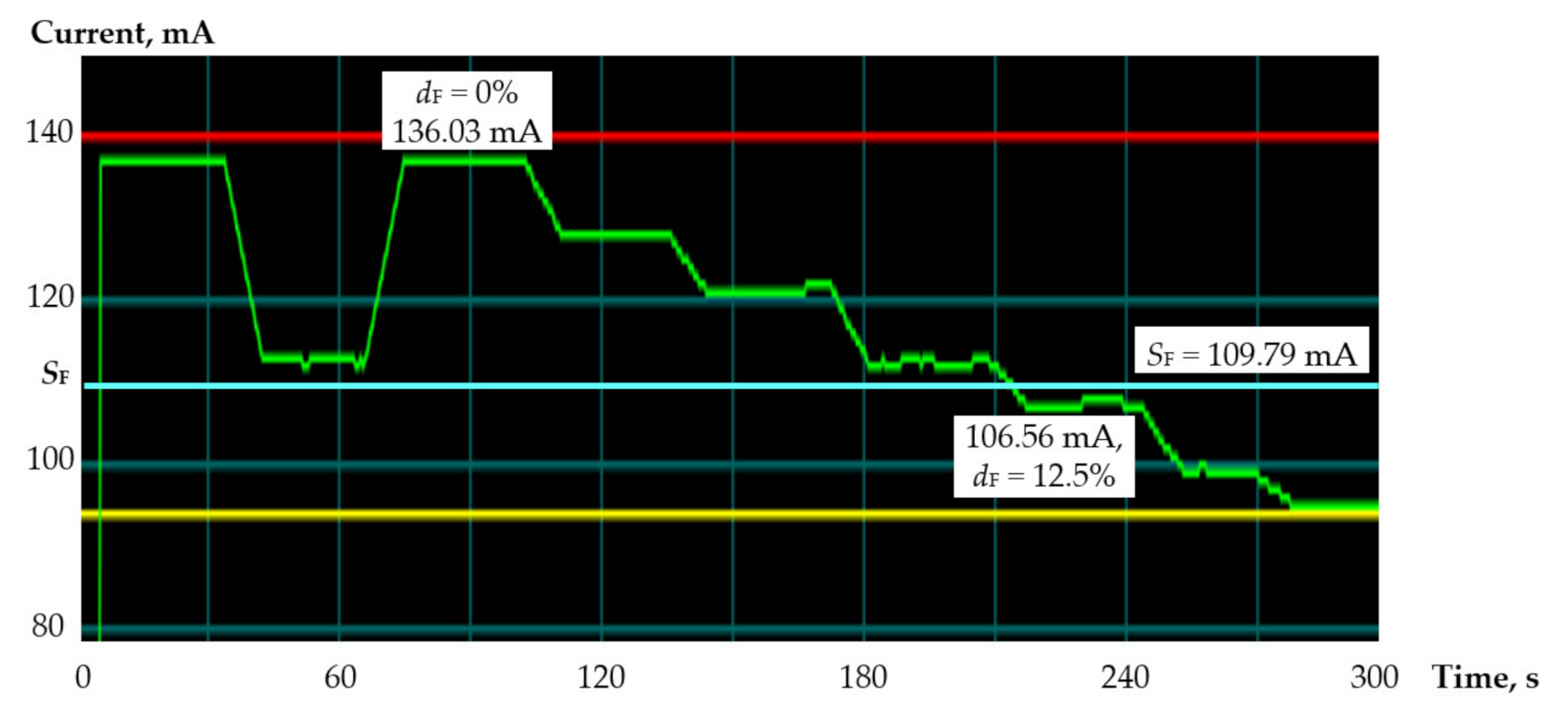 Sensors 21 00792 g008