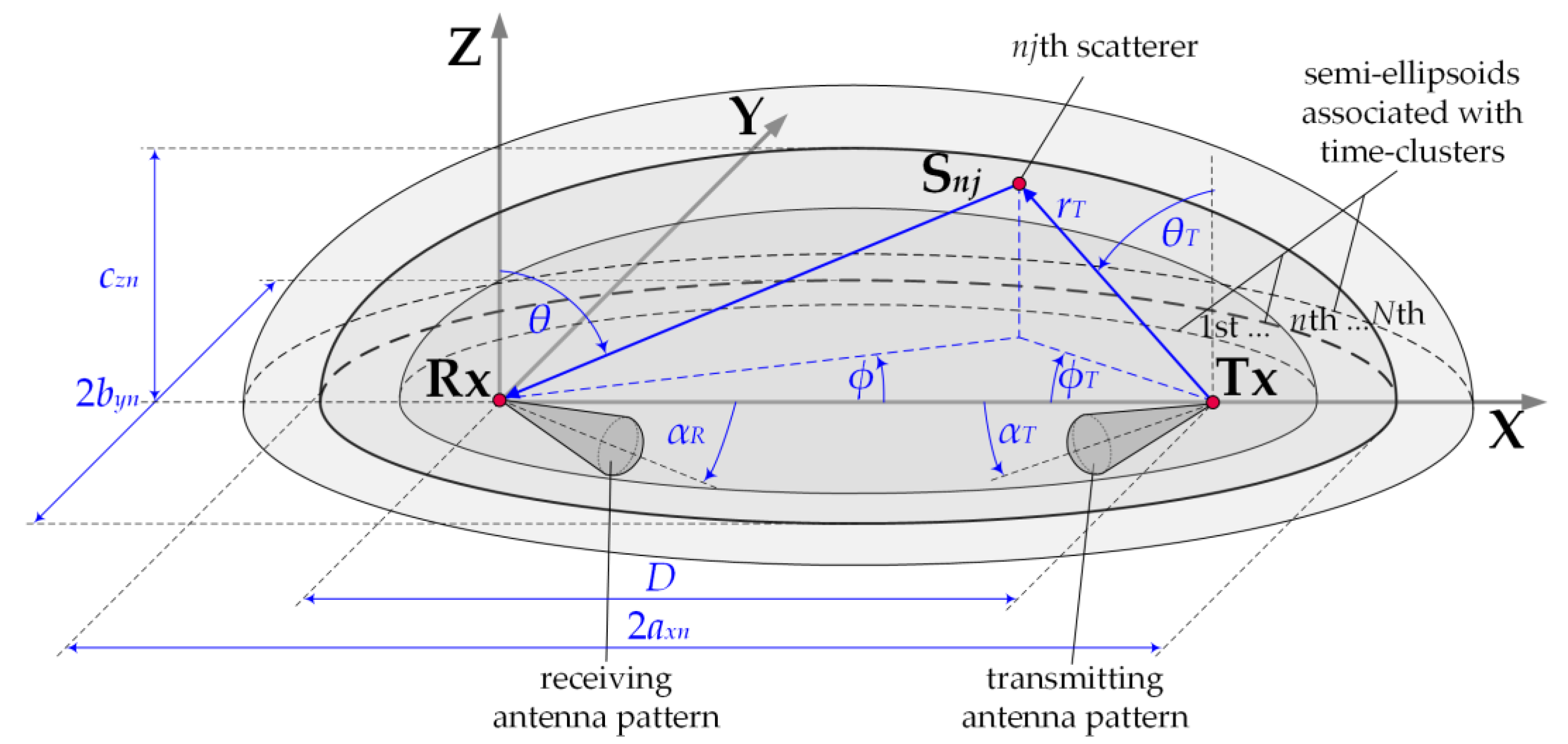 Sensors 21 00793 g001