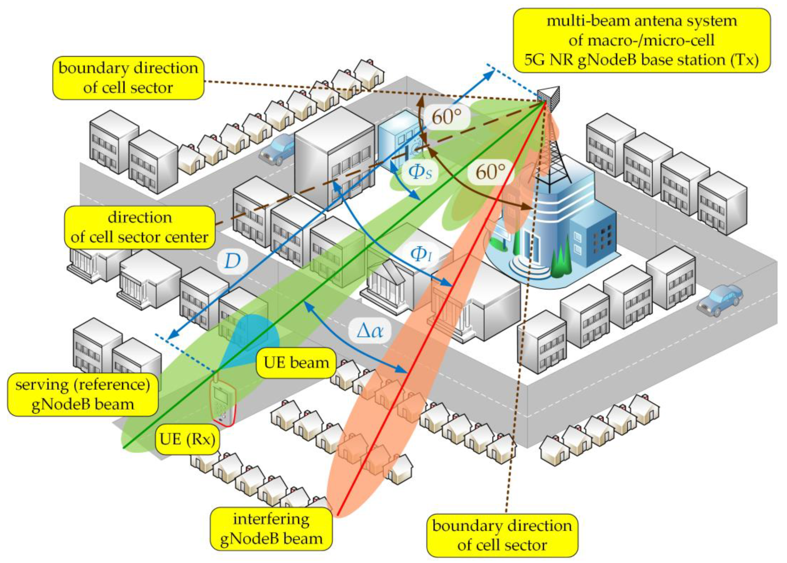 Sensors 21 00793 g002