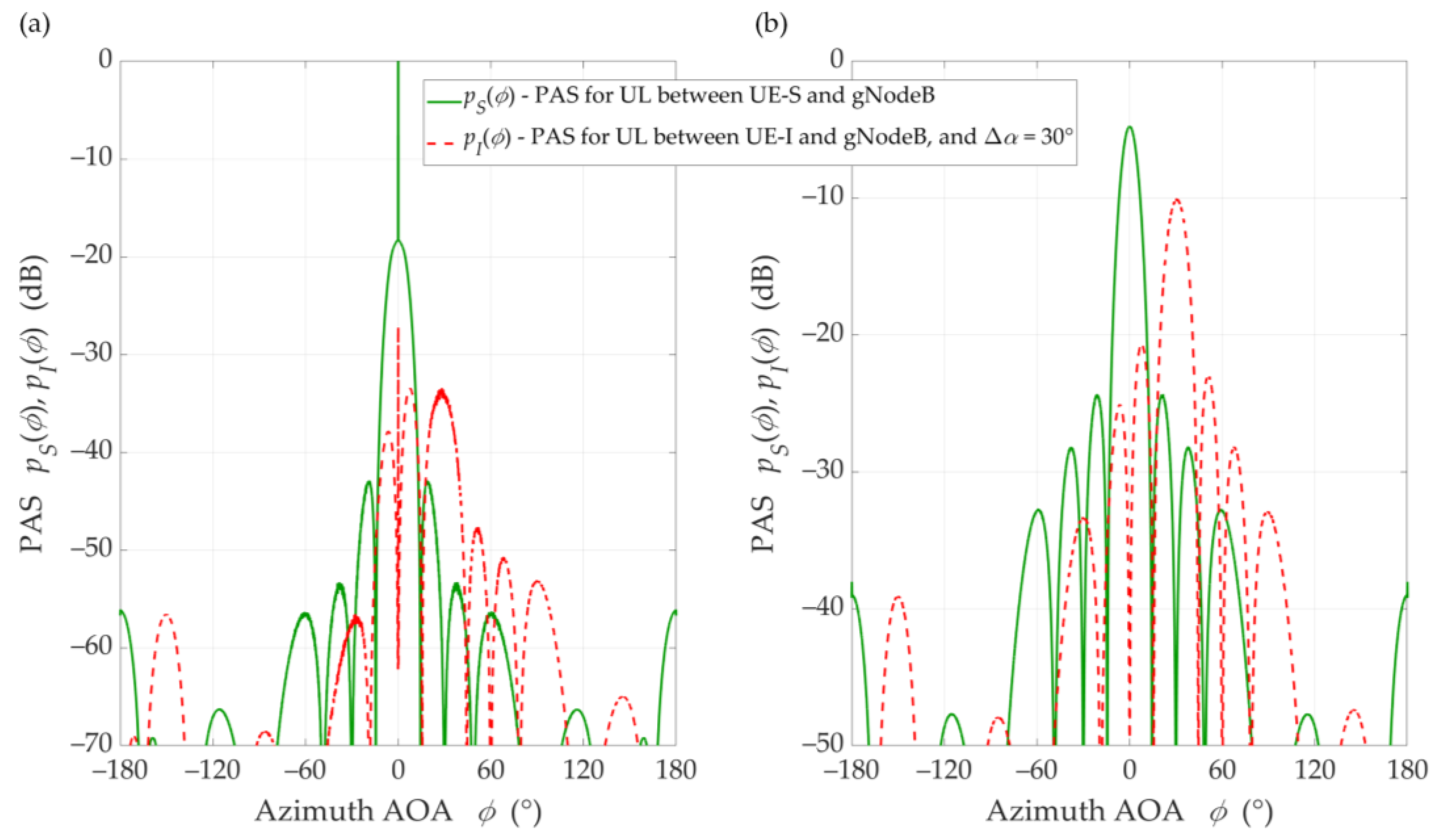 Sensors 21 00793 g005