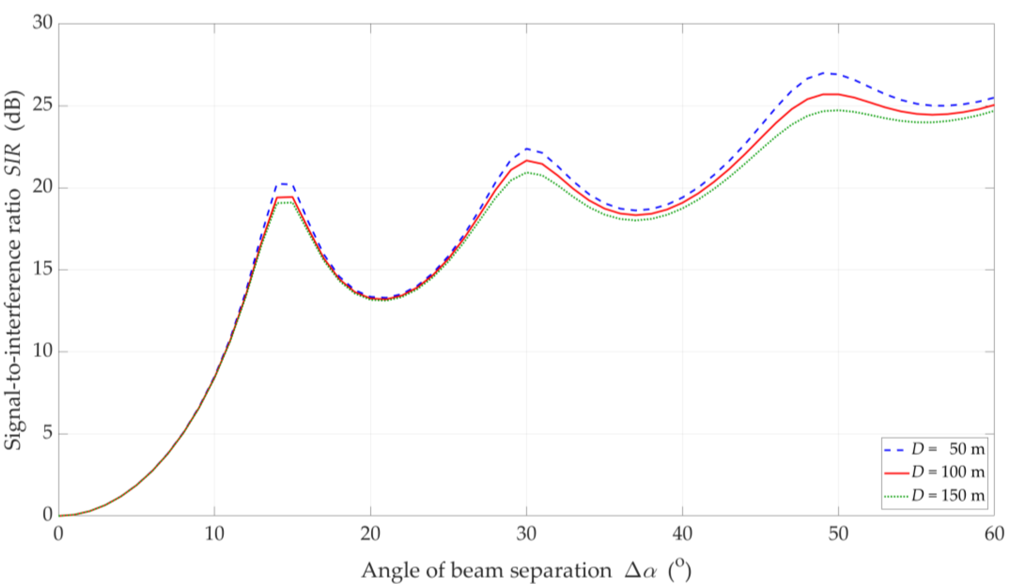 Sensors 21 00793 g006