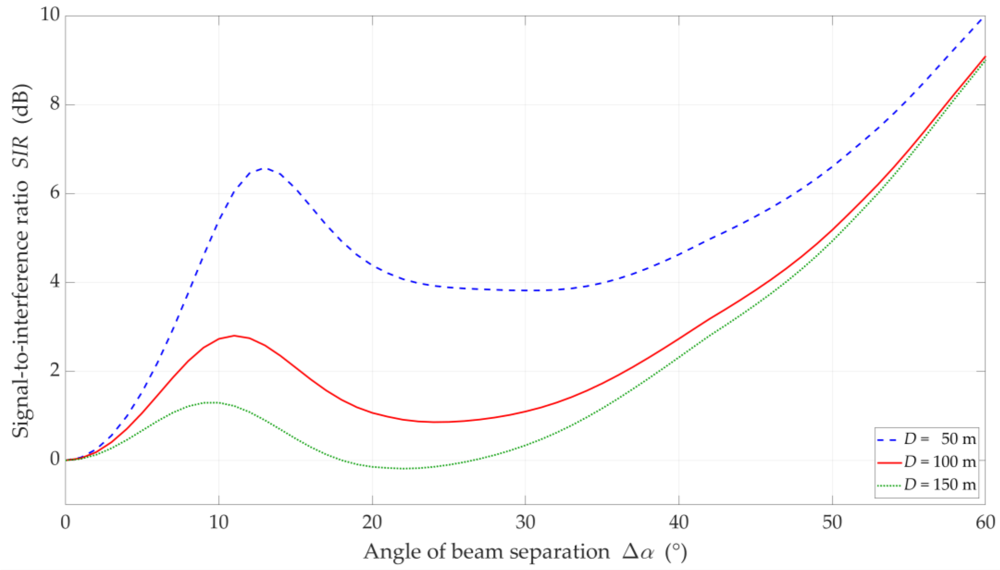 Sensors 21 00793 g007