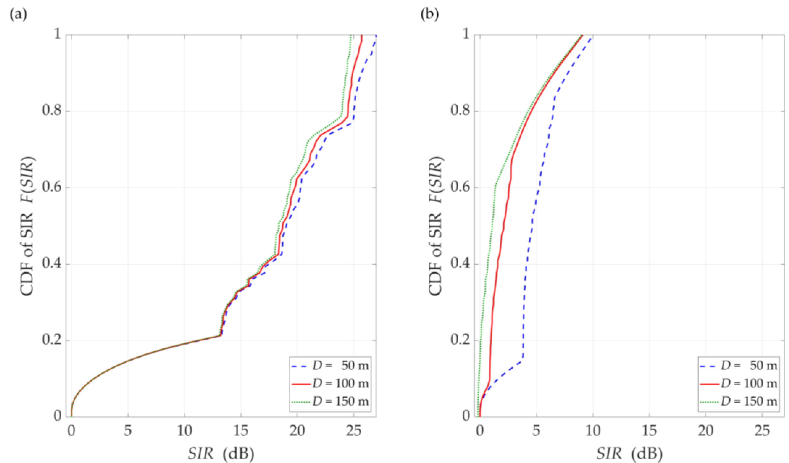Sensors 21 00793 g008