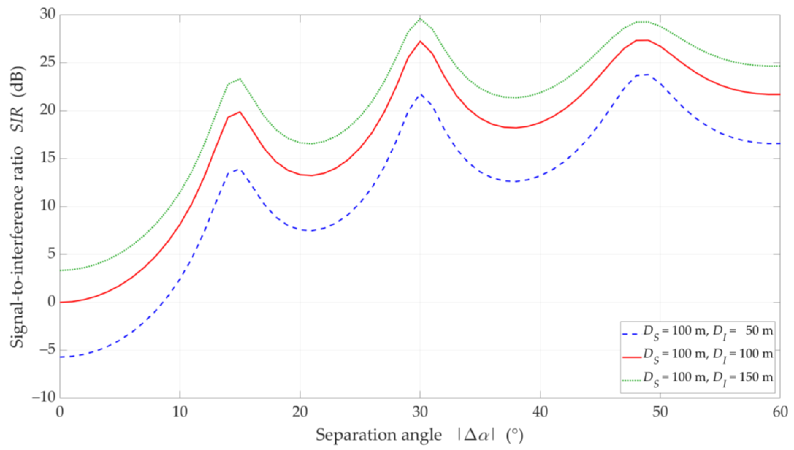 Sensors 21 00793 g010