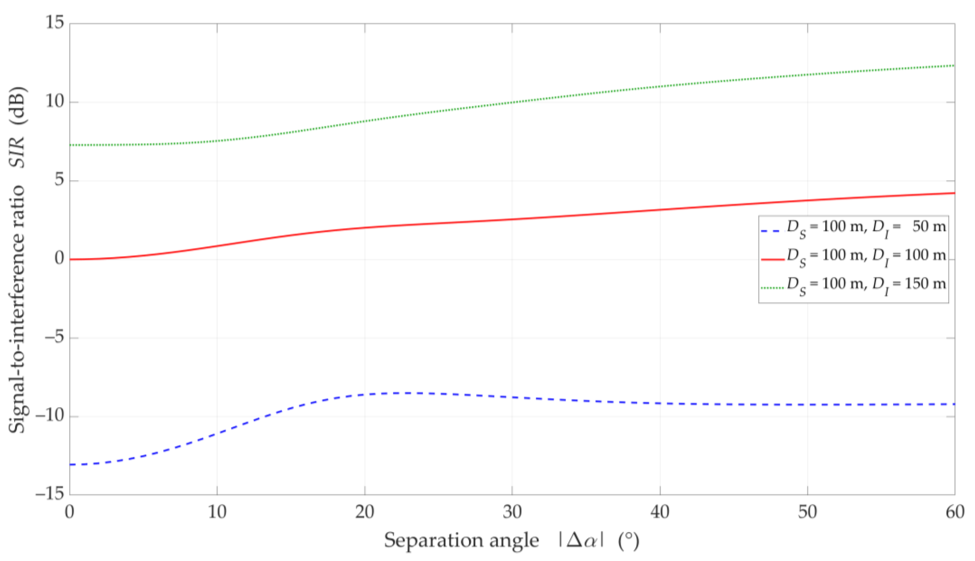 Sensors 21 00793 g011