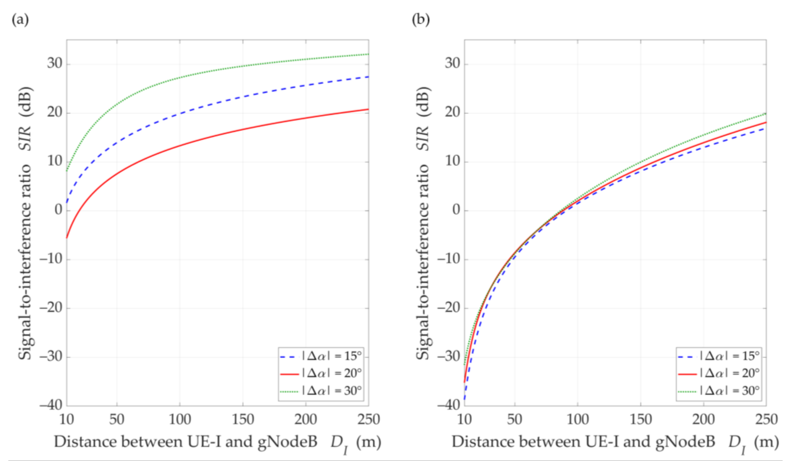 Sensors 21 00793 g013