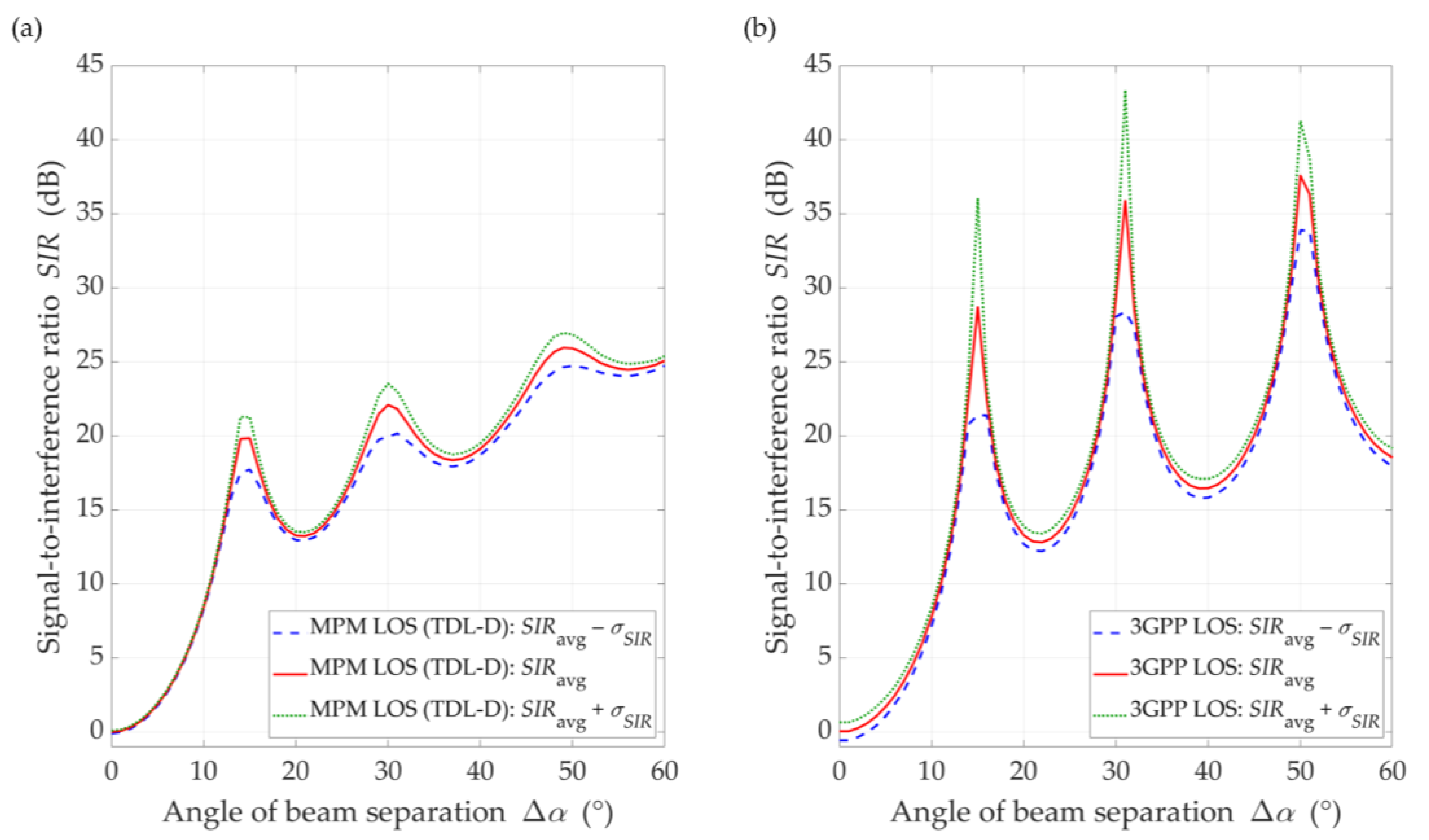 Sensors 21 00793 g014