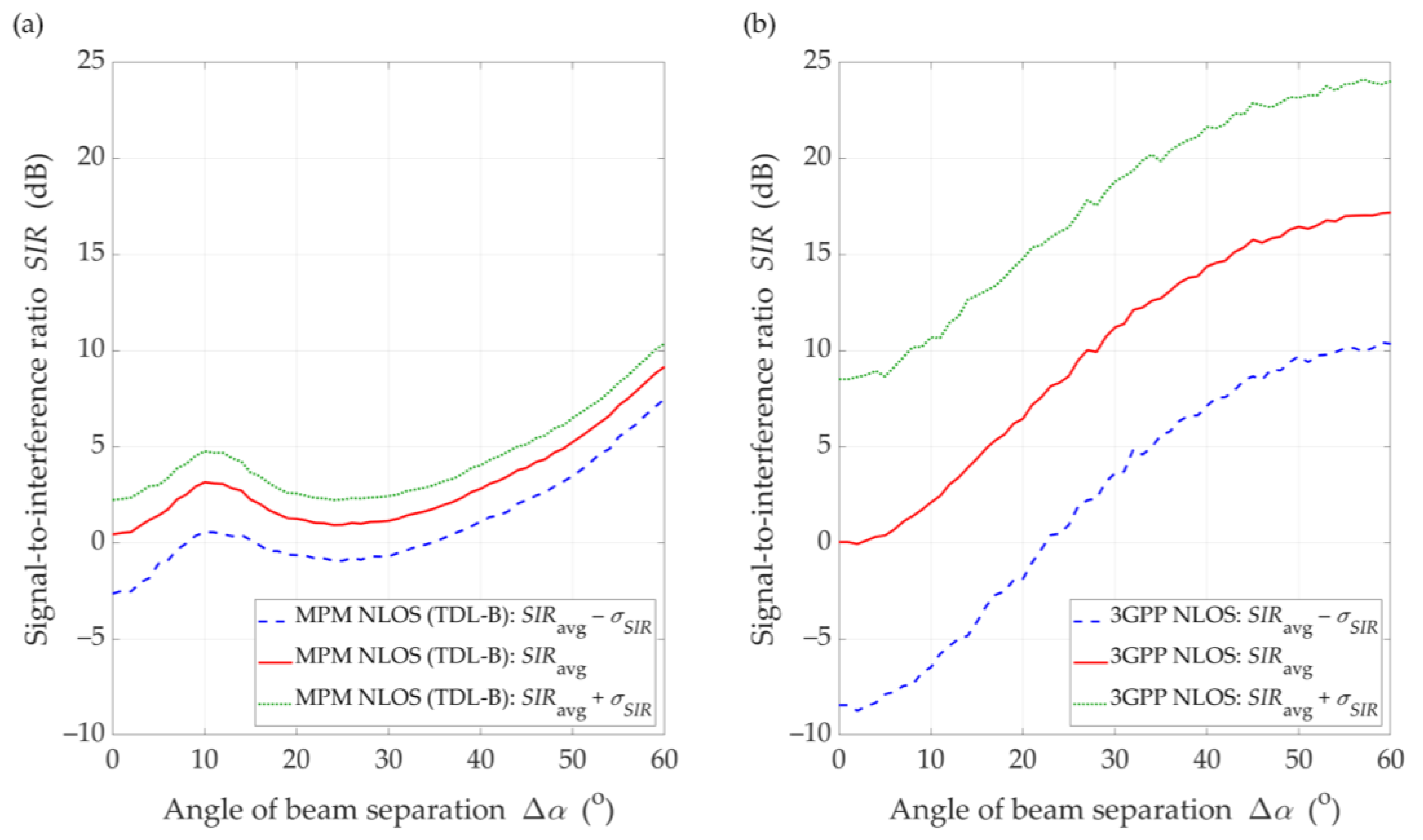 Sensors 21 00793 g015