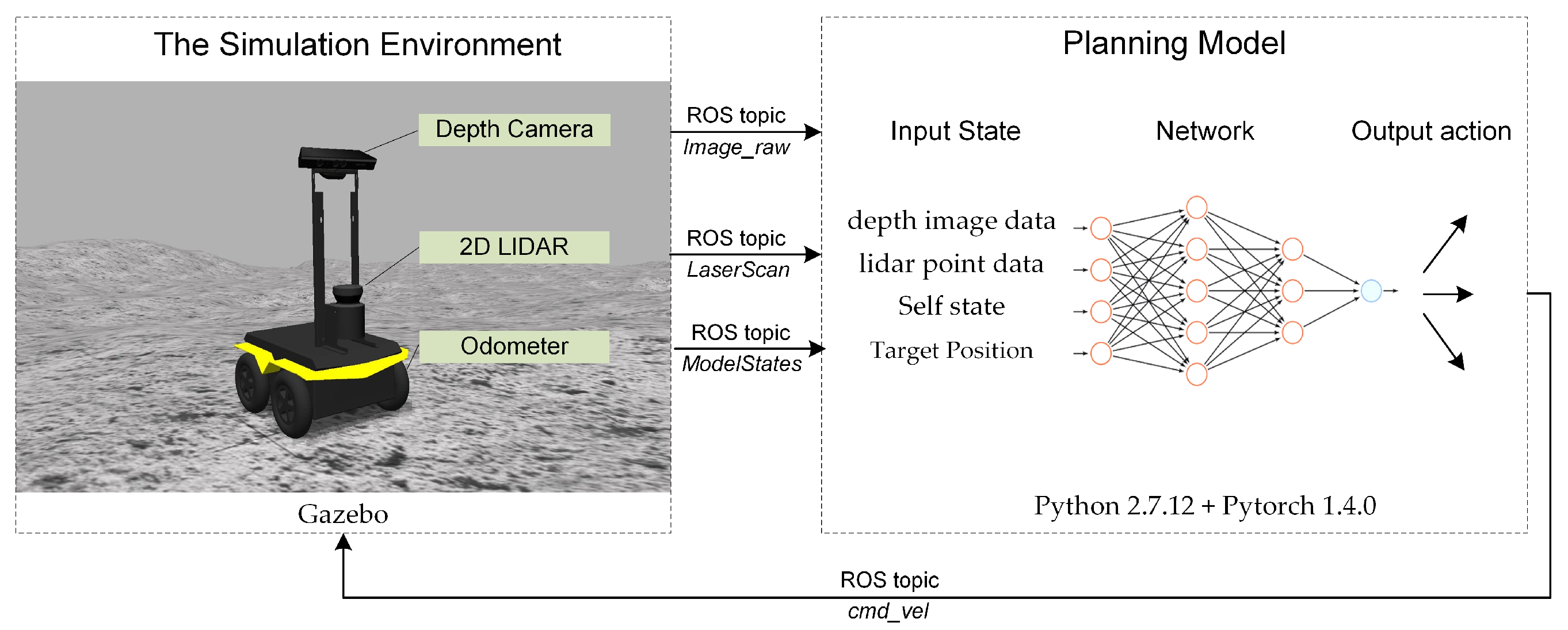 Sensors 21 00796 g001 Sensors 21 00796 g001