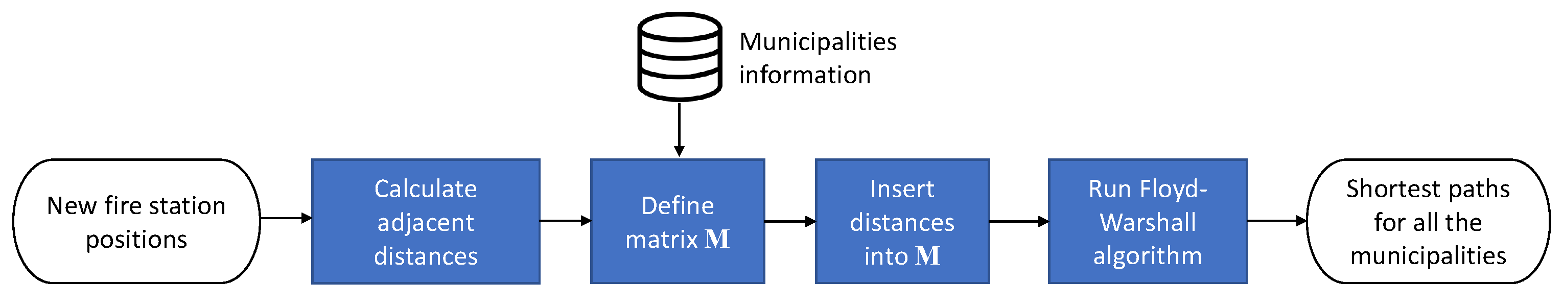 Sensors 21 00797 g005 Sensors 21 00797 g005