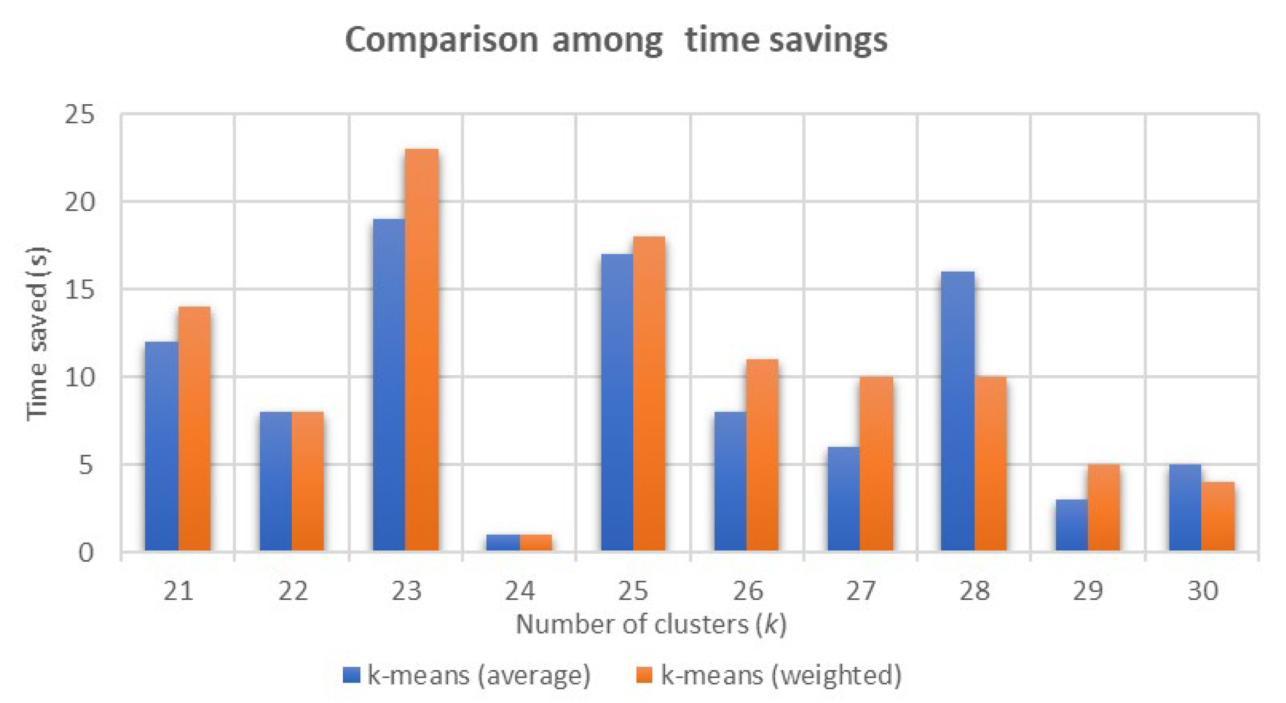 Sensors 21 00797 g006 Sensors 21 00797 g006