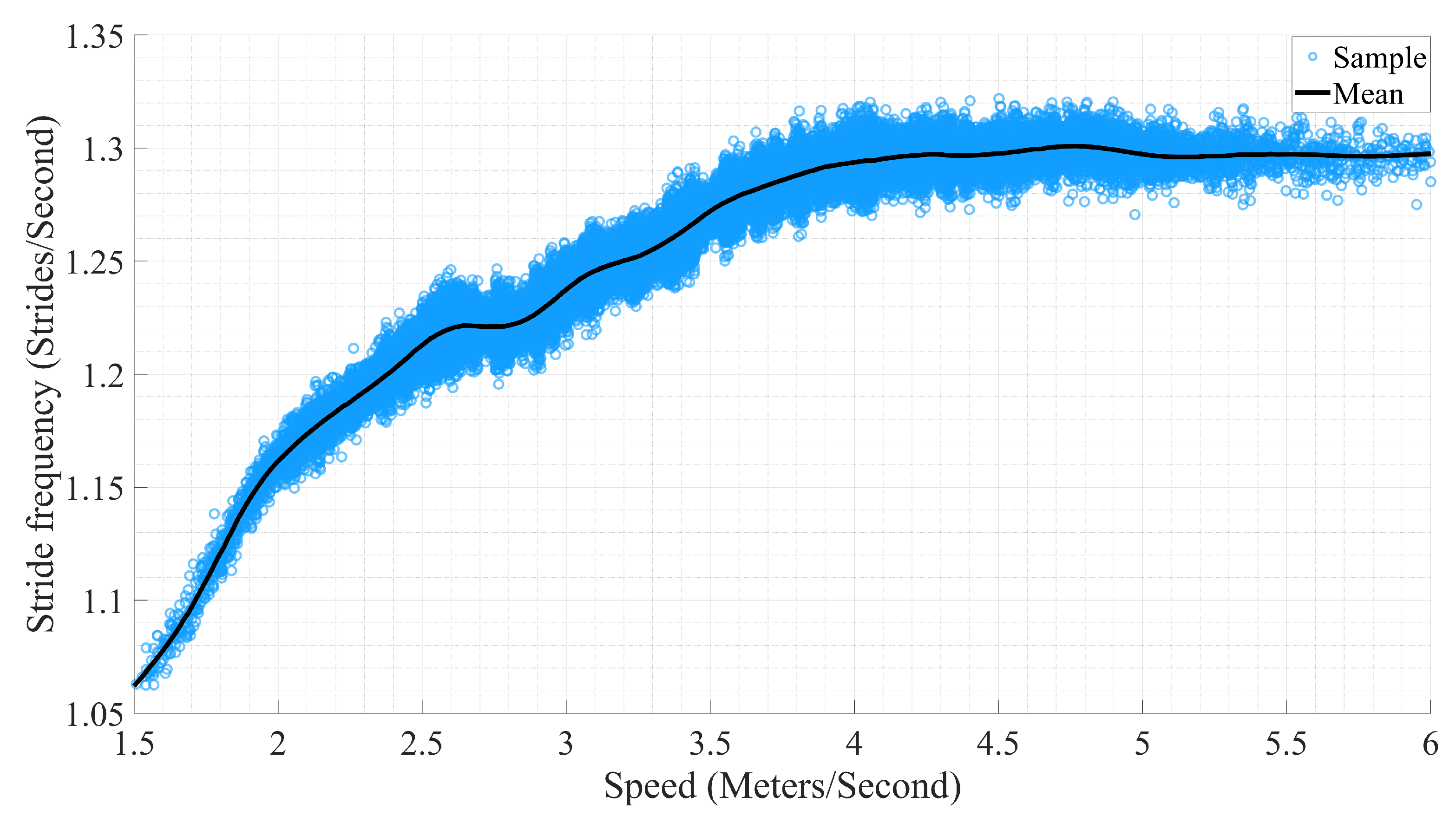 Sensors 21 00798 g004