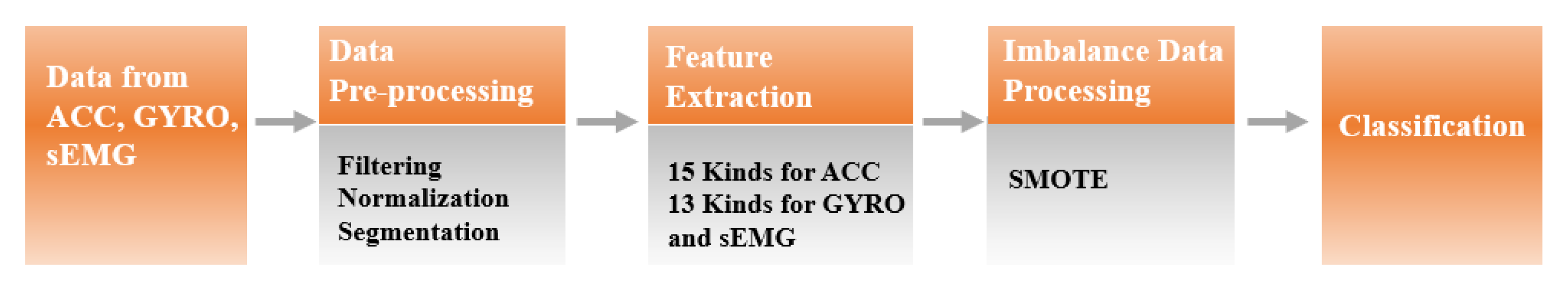 Sensors 21 00799 g006