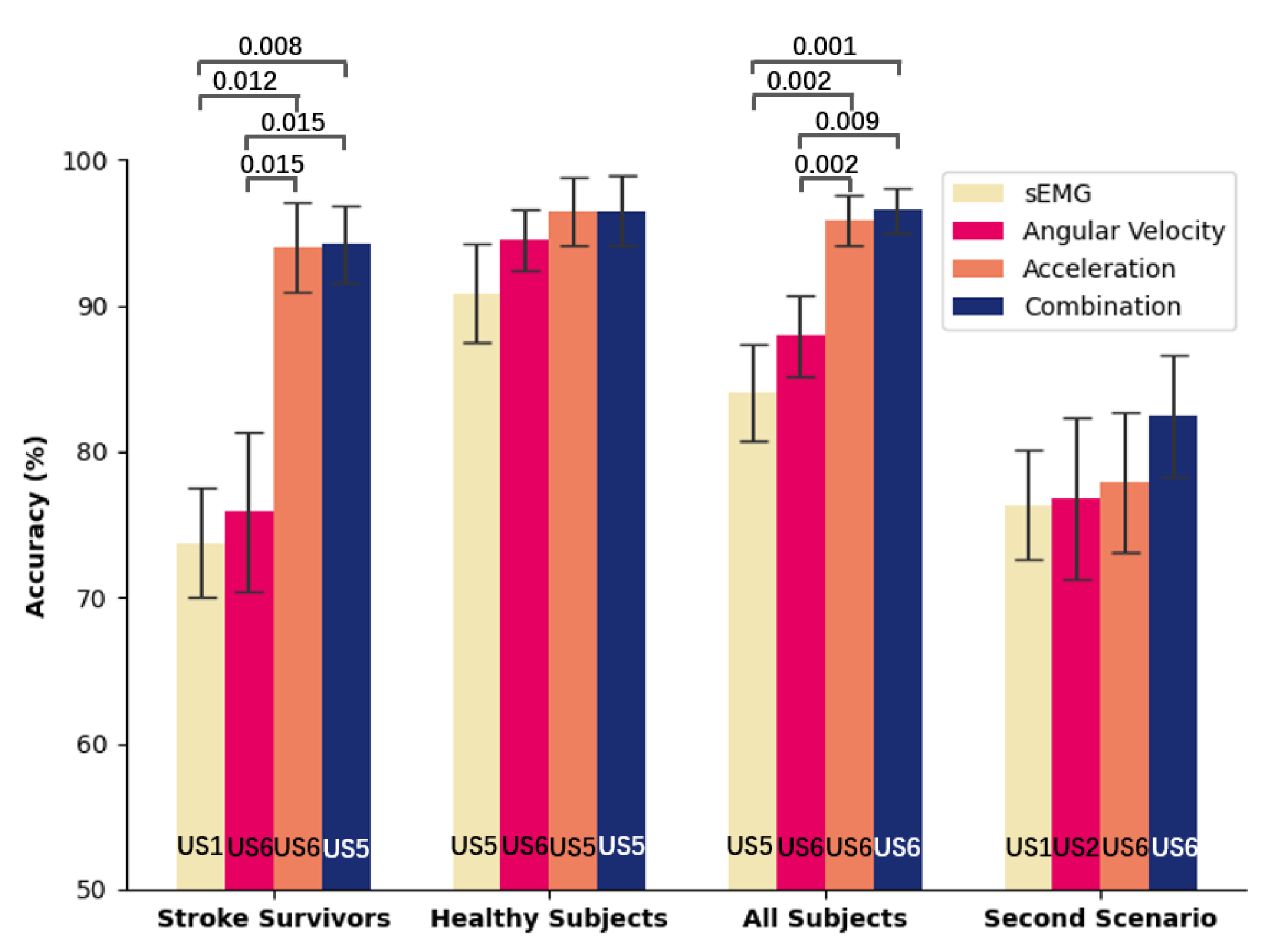 Sensors 21 00799 g007