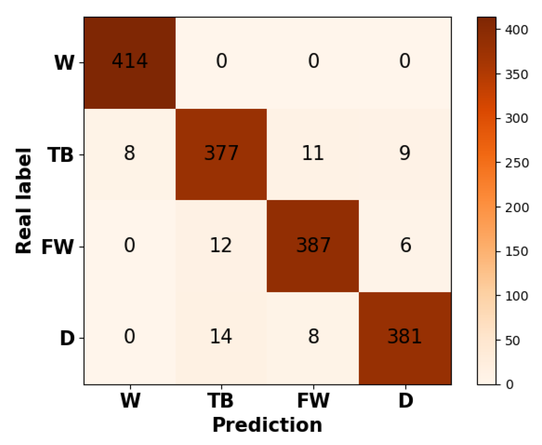Sensors 21 00799 g008