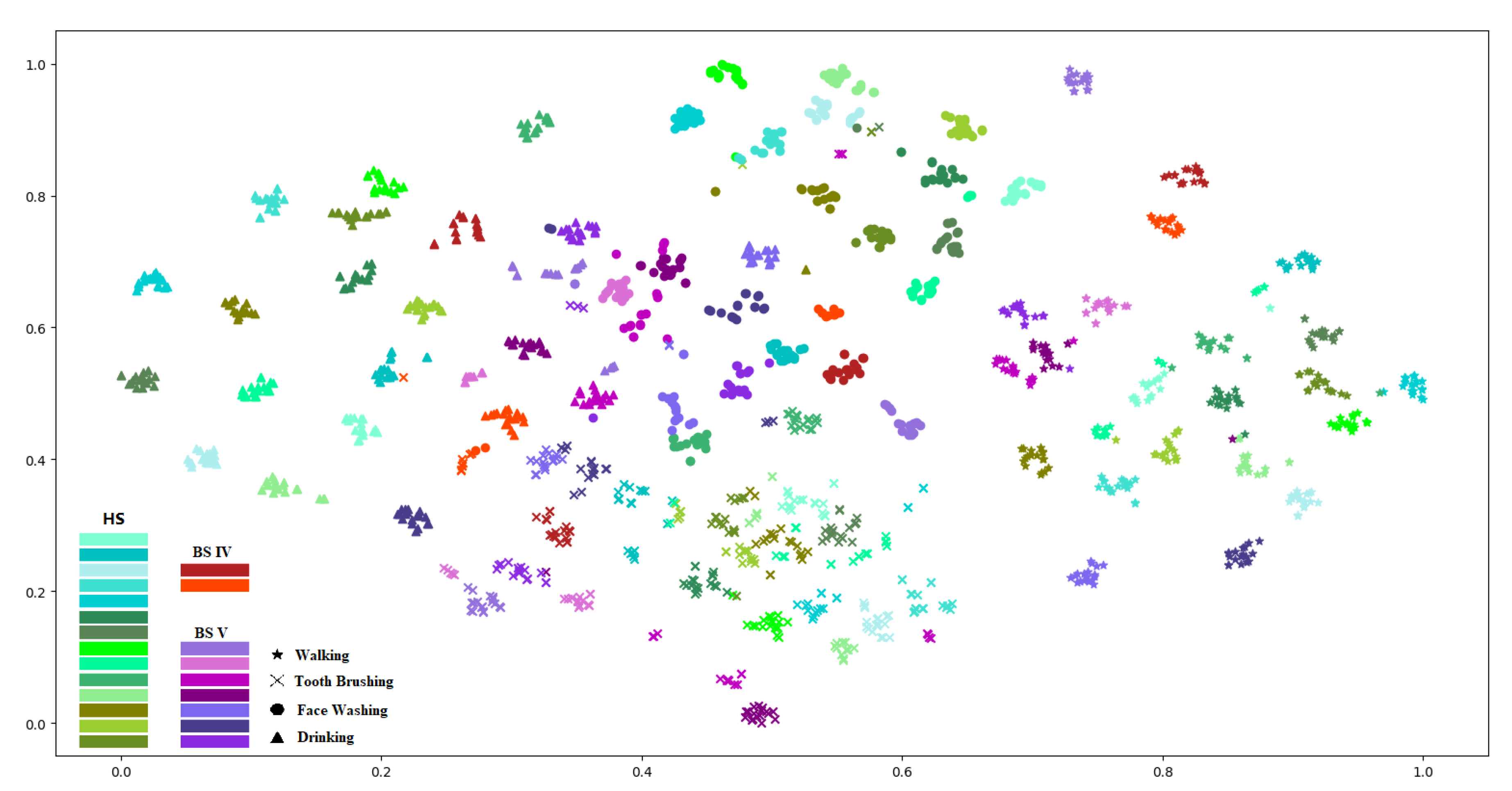 Sensors 21 00799 g009
