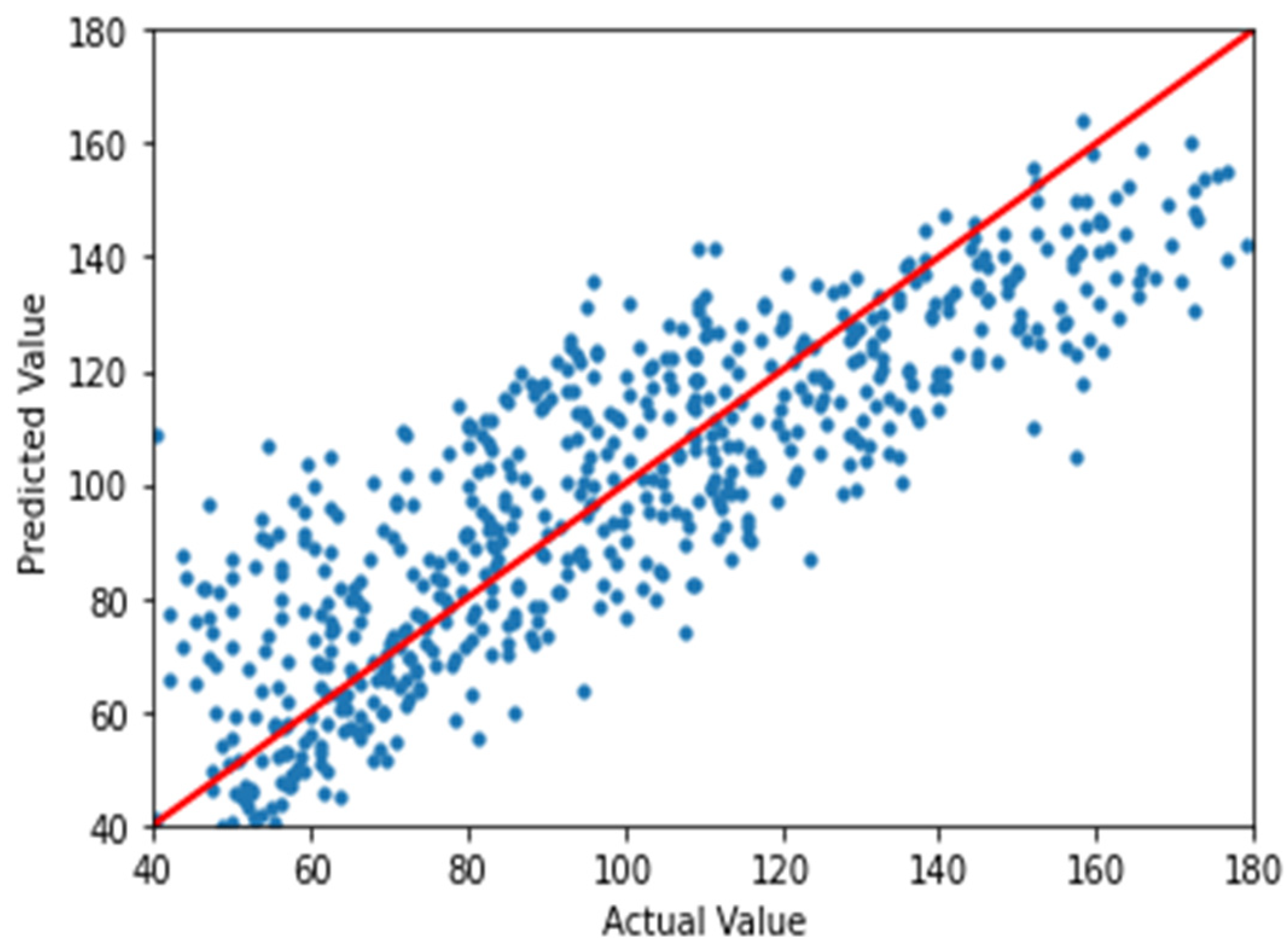 Sensors 21 00800 g003