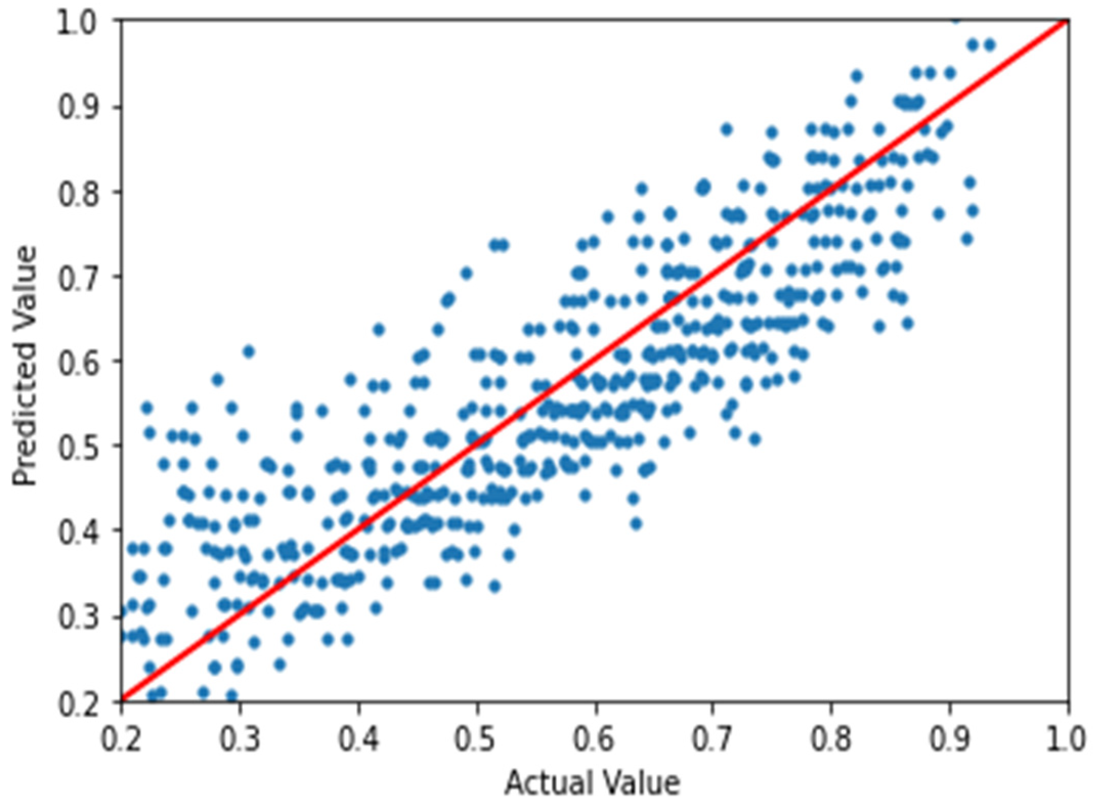 Sensors 21 00800 g004