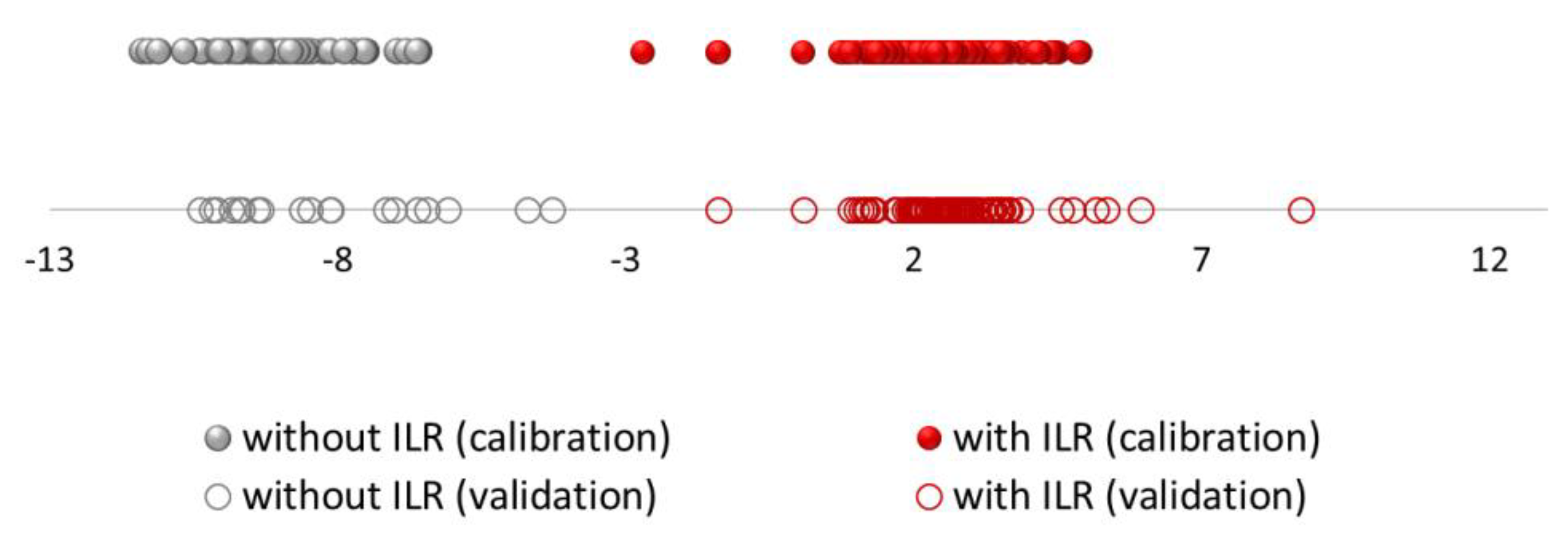 Sensors 21 00801 g002 Sensors 21 00801 g002