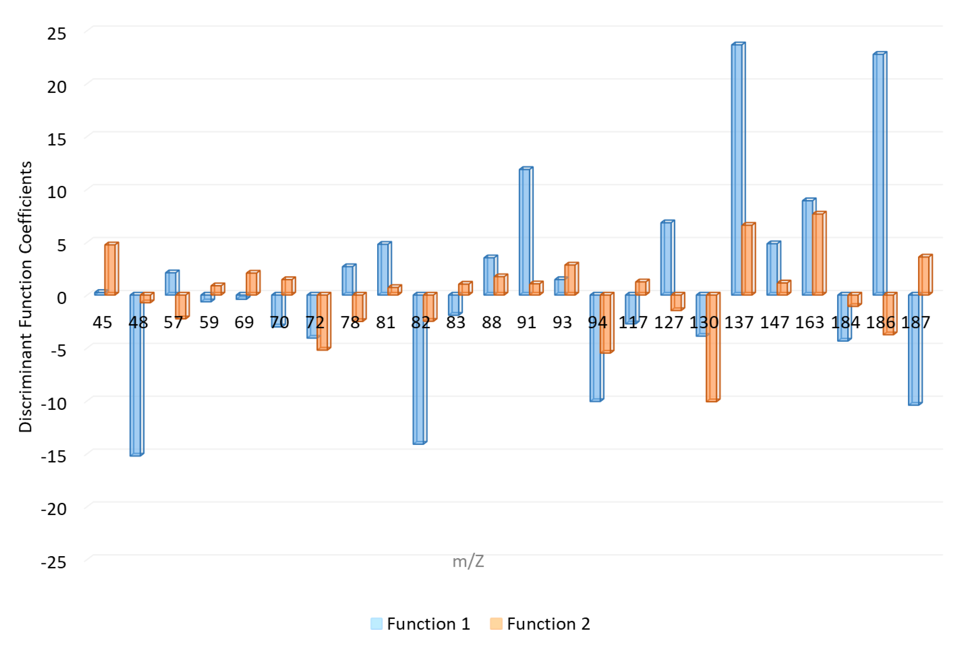 Sensors 21 00801 g004 Sensors 21 00801 g004