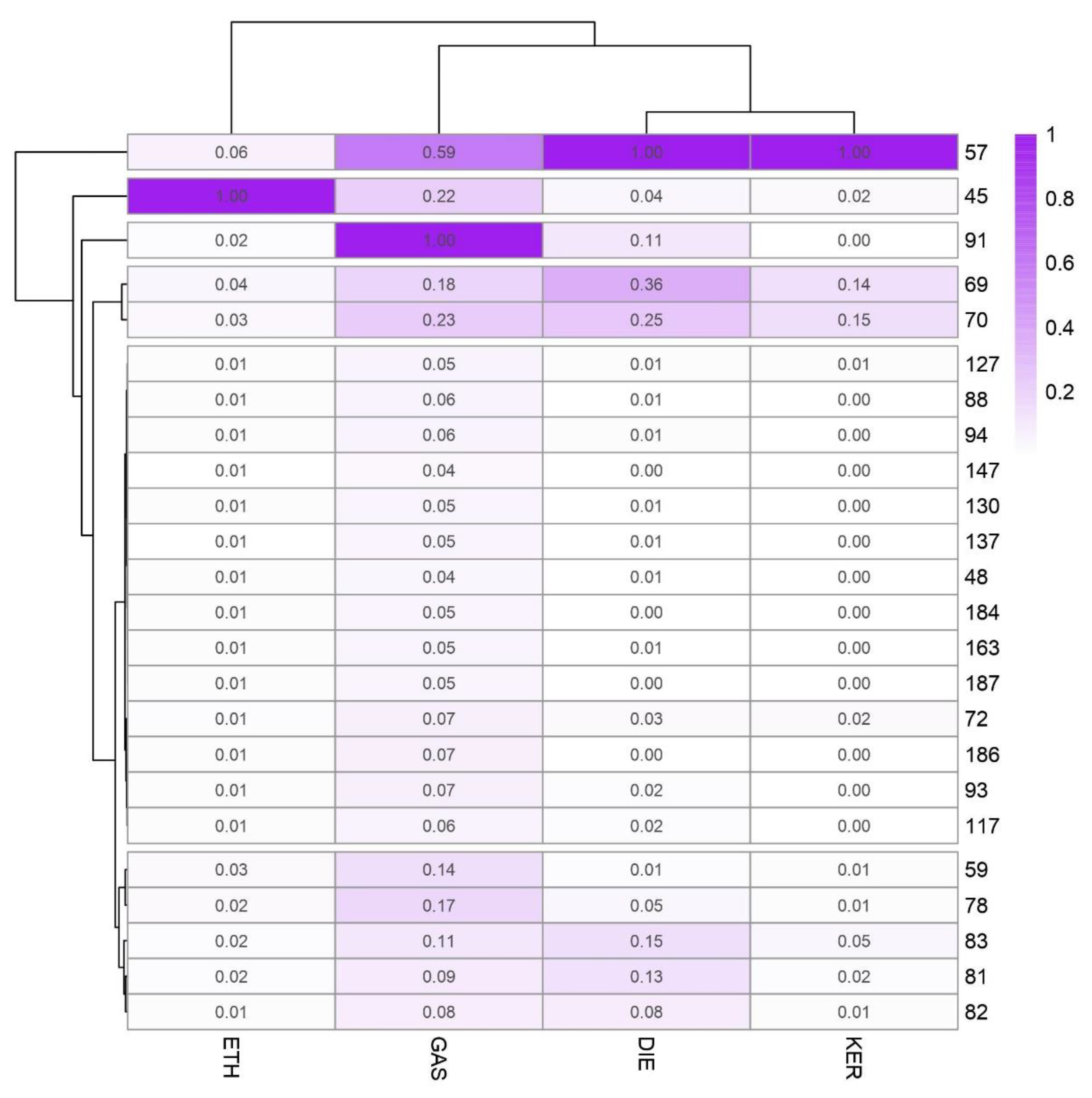 Sensors 21 00801 g005 Sensors 21 00801 g005