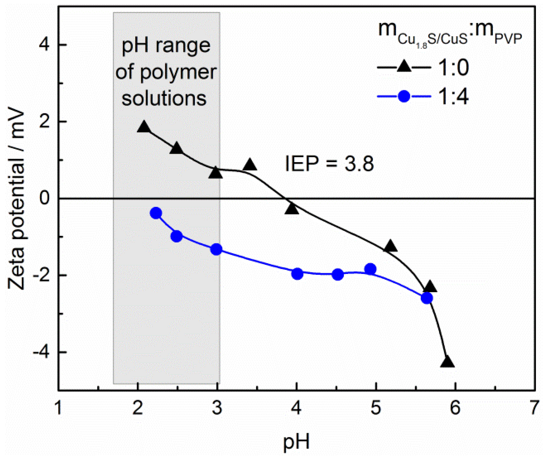 Sensors 21 00802 g002 Sensors 21 00802 g002