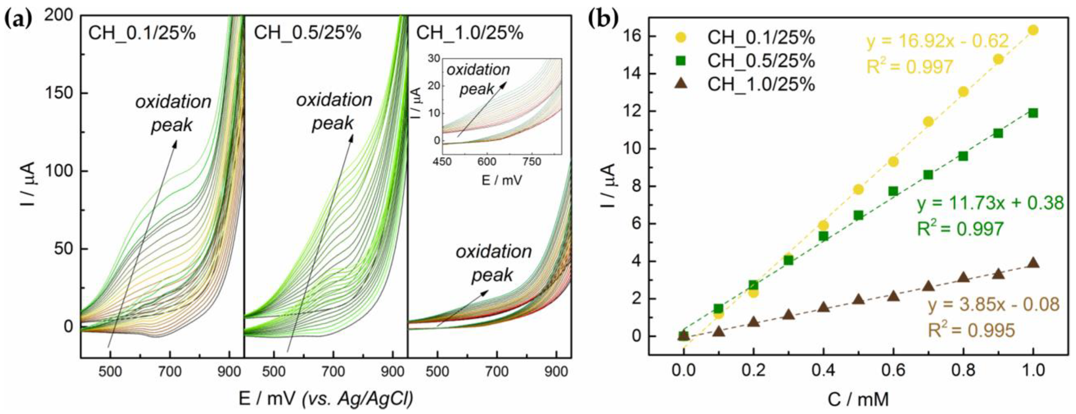 Sensors 21 00802 g006 Sensors 21 00802 g006