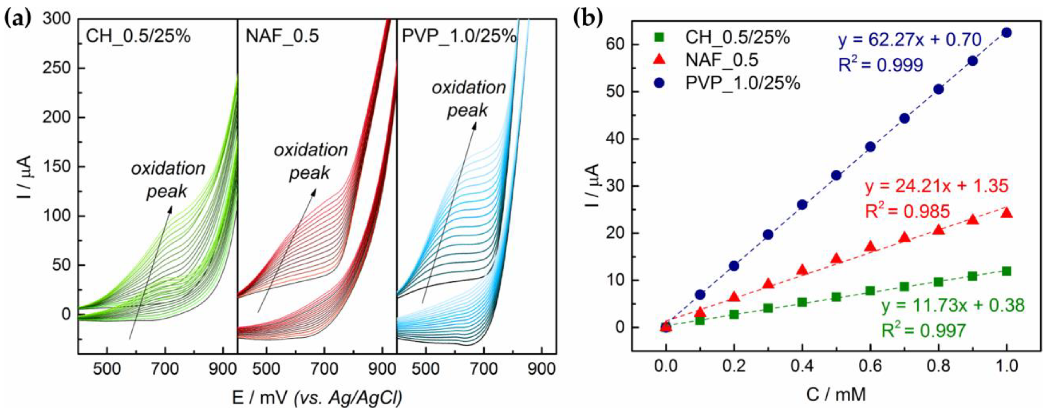 Sensors 21 00802 g007 Sensors 21 00802 g007