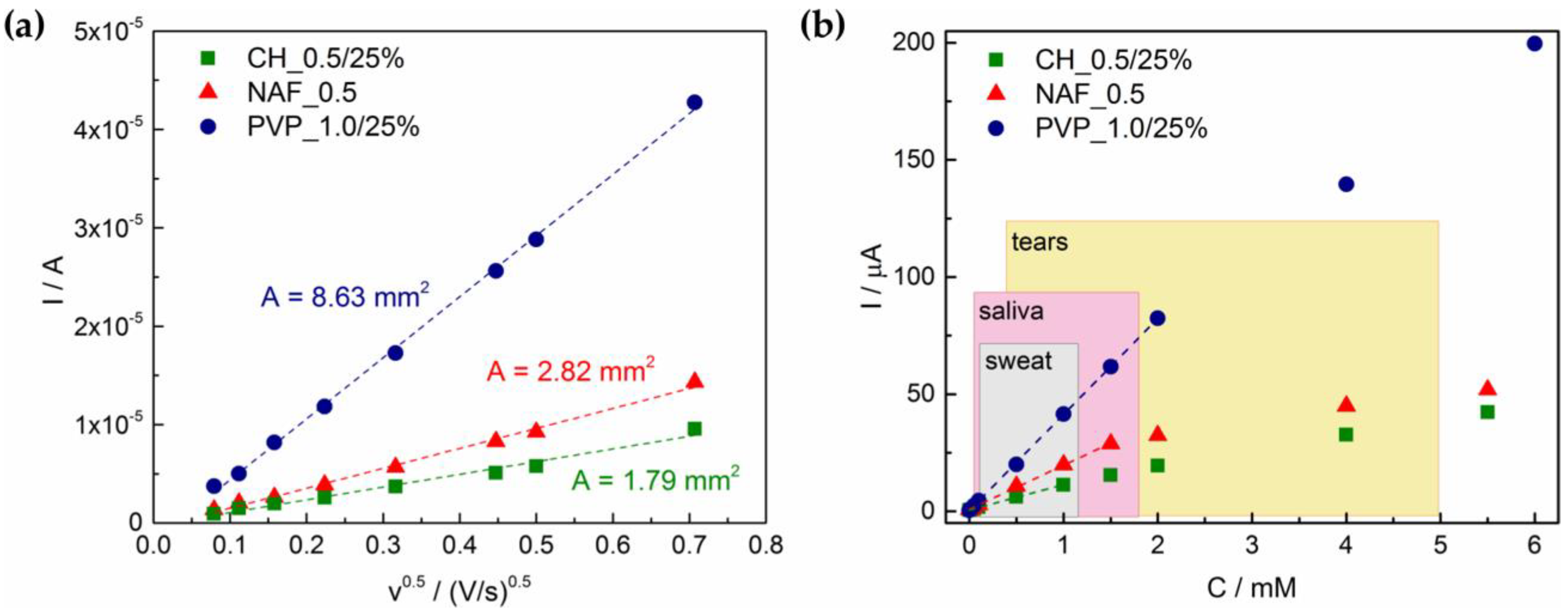 Sensors 21 00802 g008 Sensors 21 00802 g008