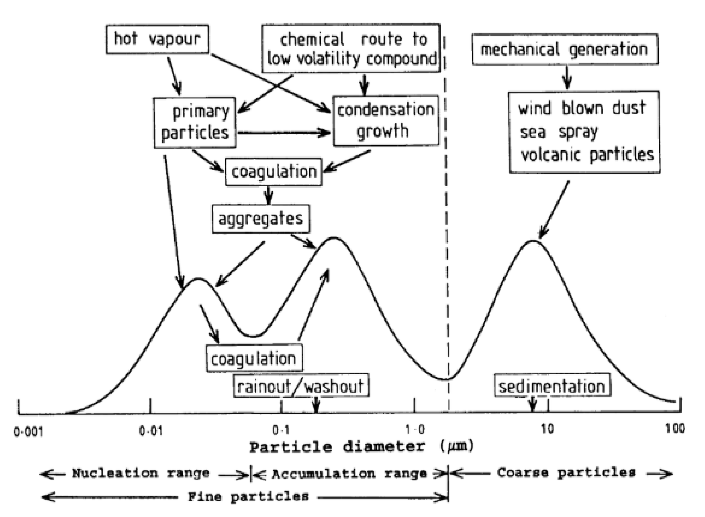 Sensors 21 00804 g002