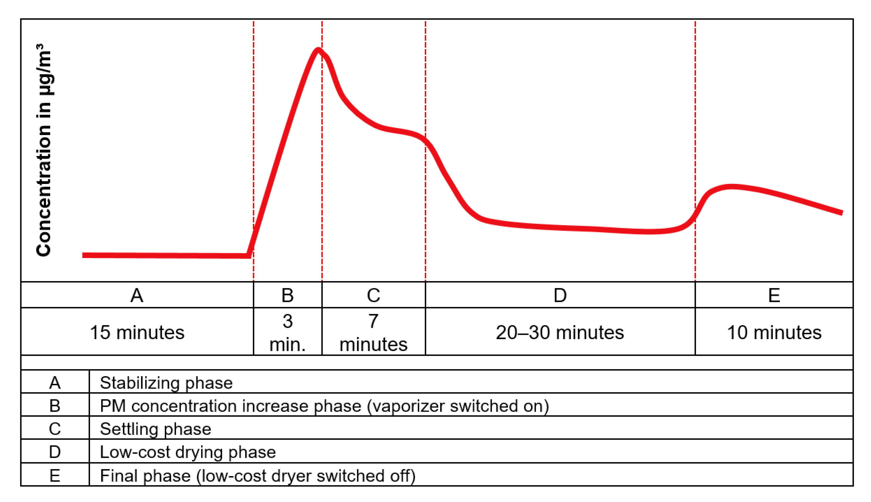 Sensors 21 00804 g006