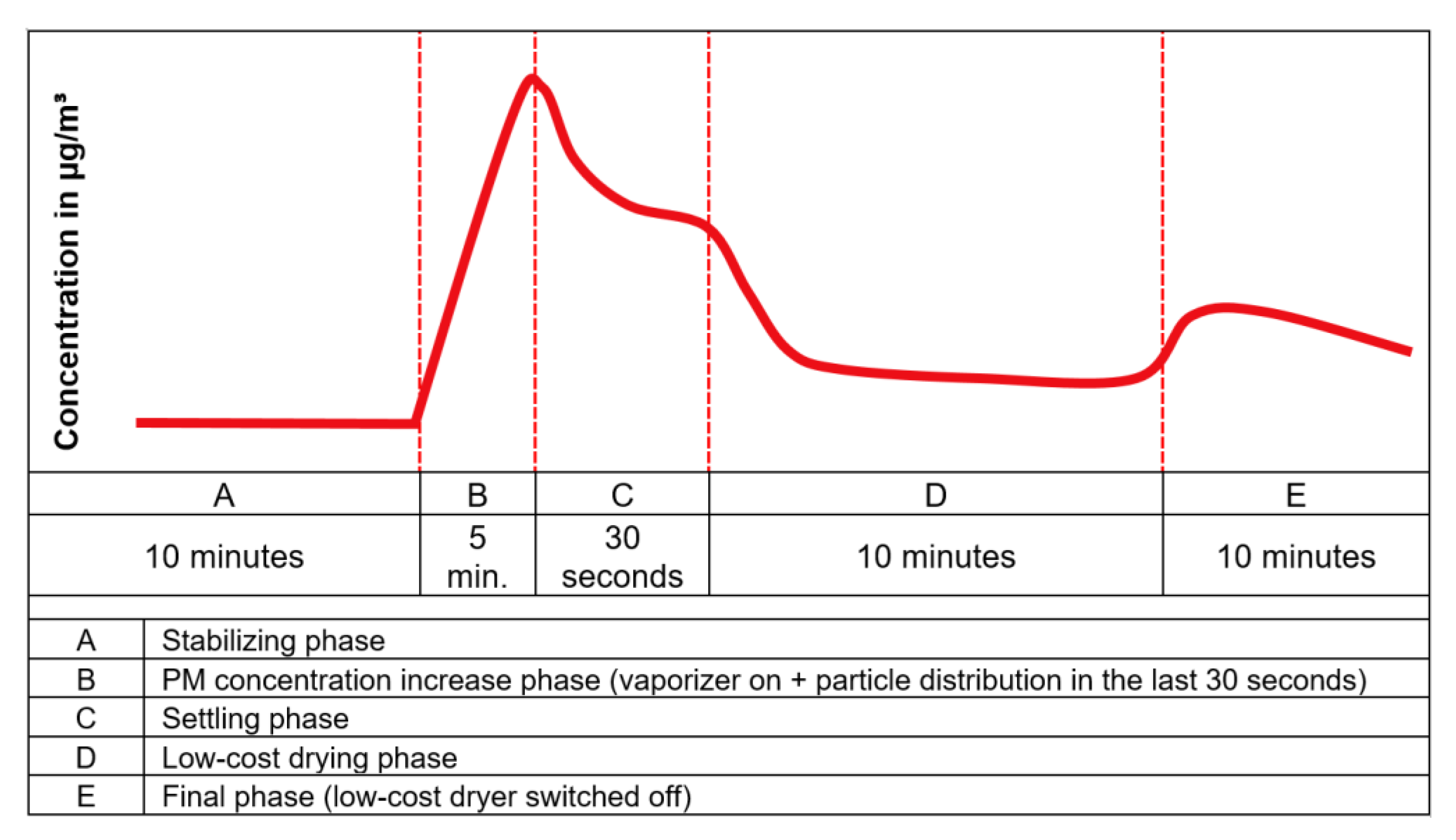 Sensors 21 00804 g009