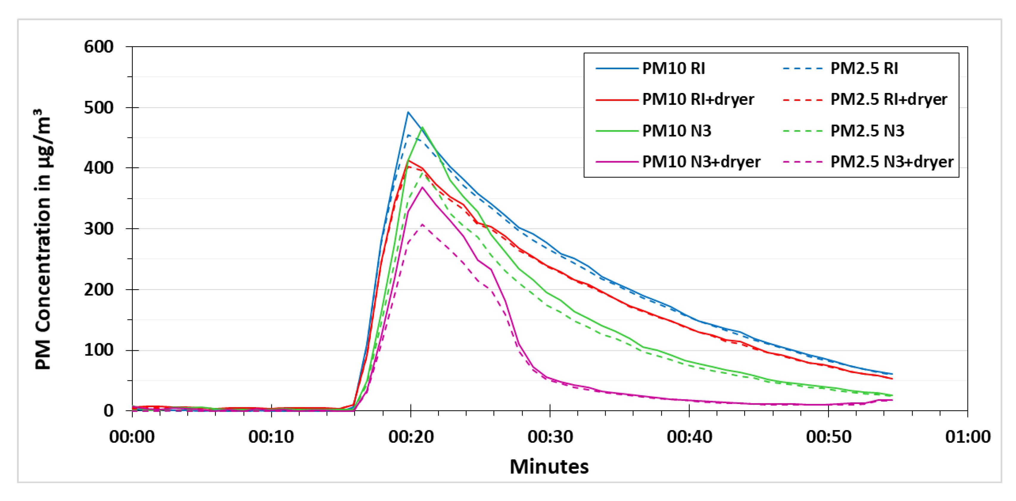 Sensors 21 00804 g011