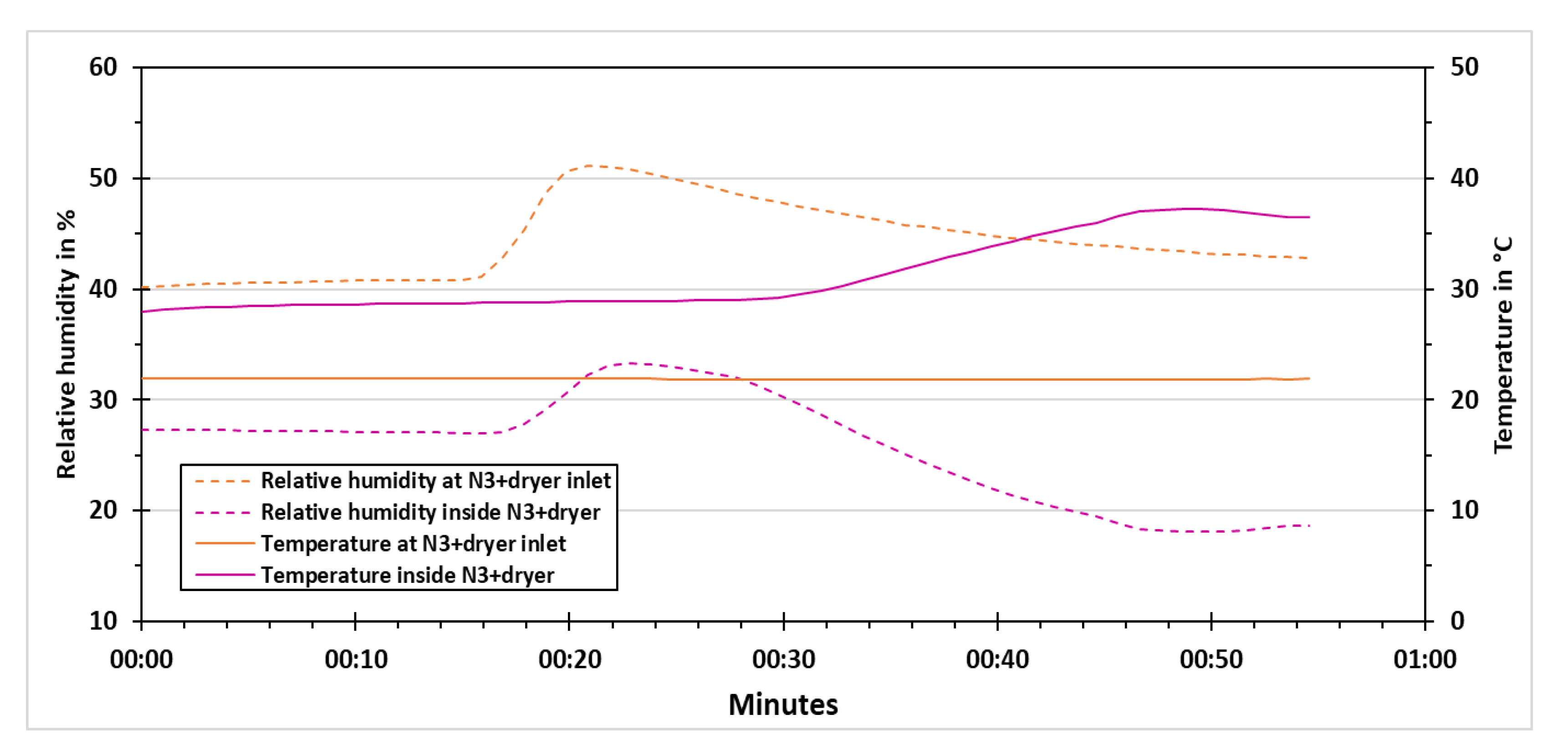 Sensors 21 00804 g013