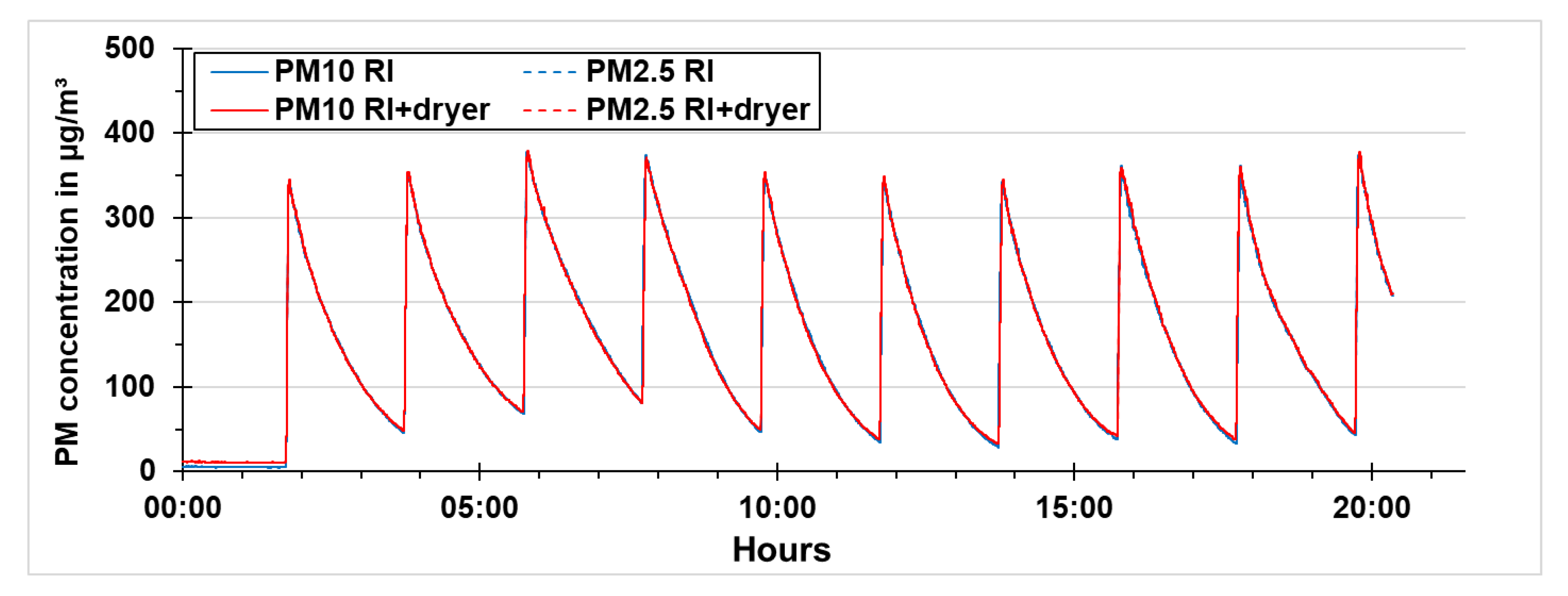 Sensors 21 00804 g016