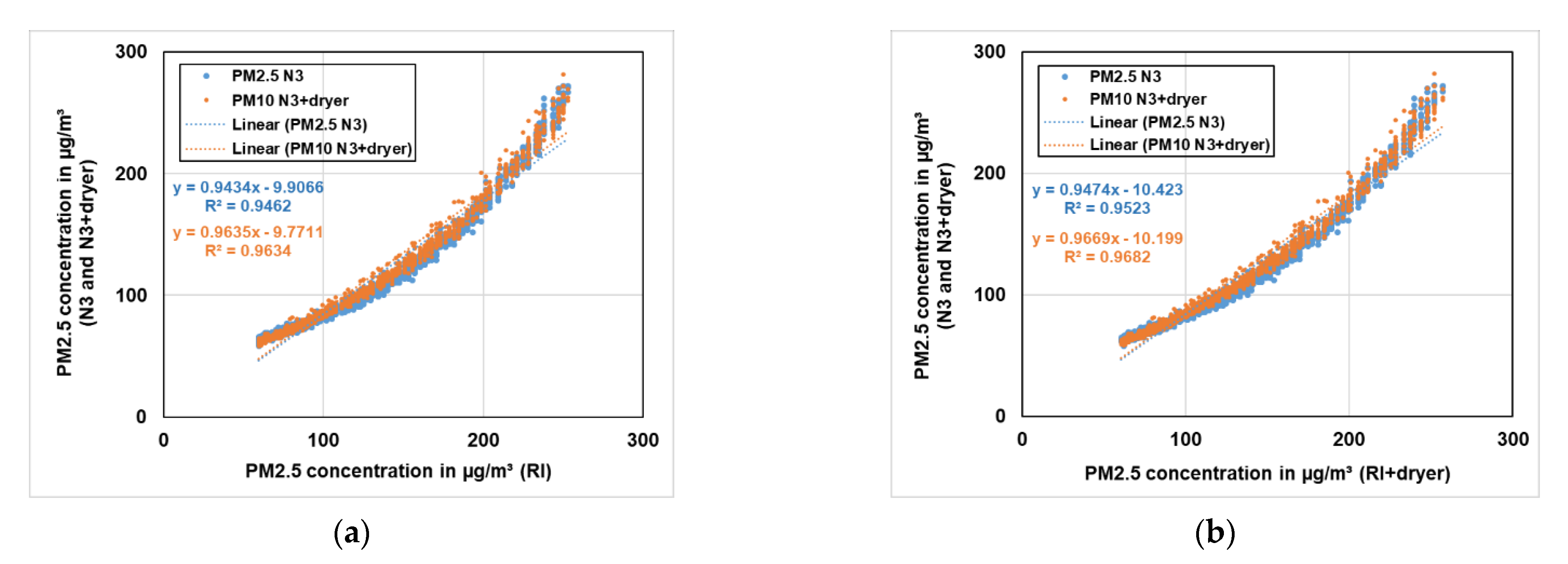 Sensors 21 00804 g019