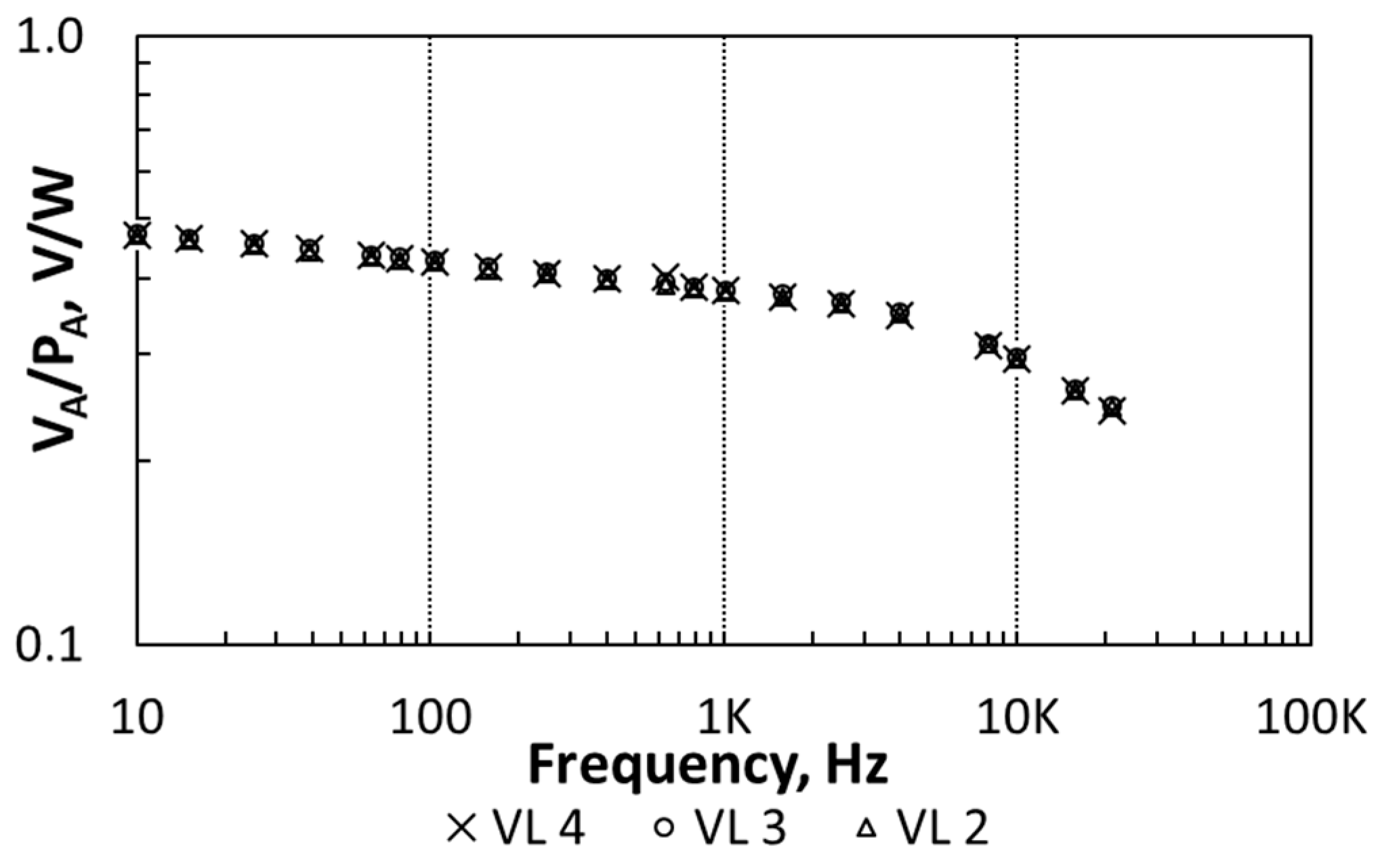 Sensors 21 00805 g005