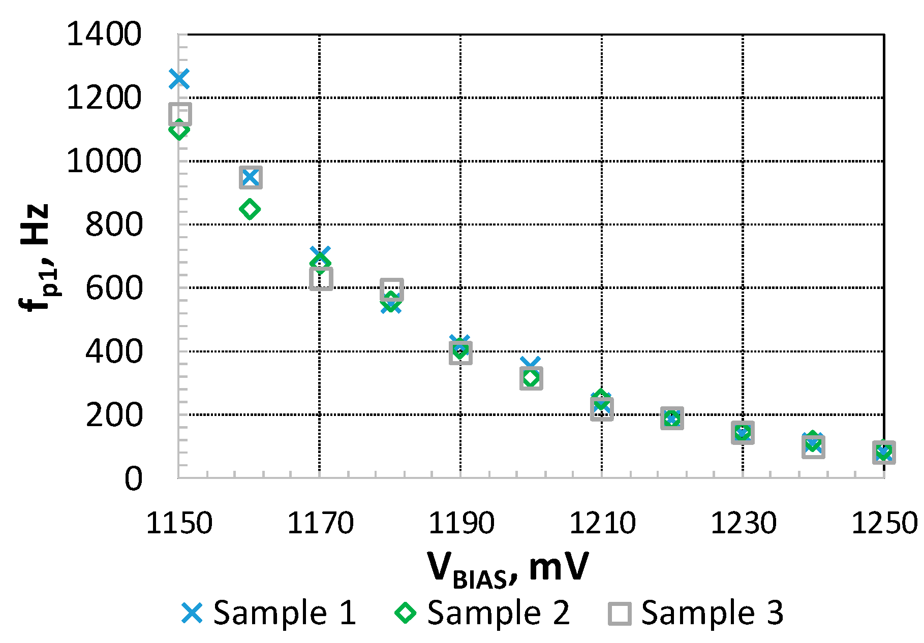 Sensors 21 00805 g007
