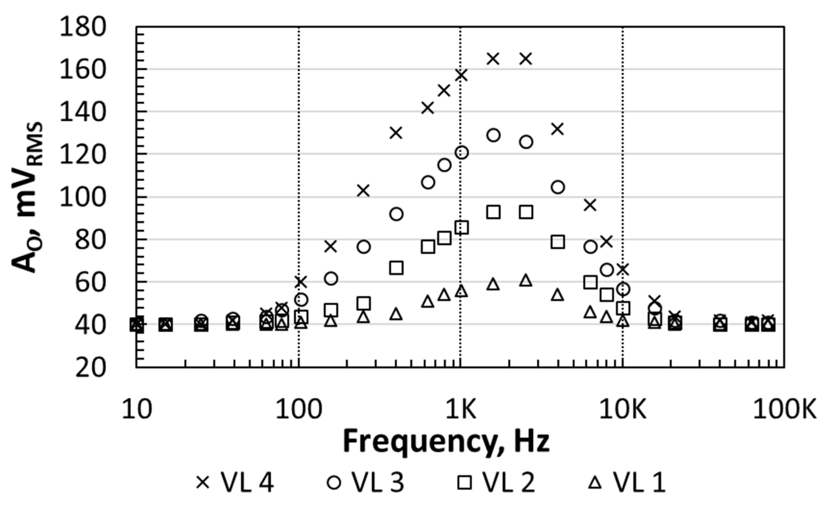 Sensors 21 00805 g008