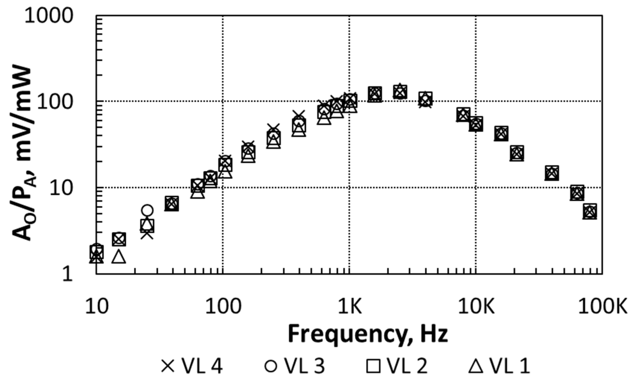 Sensors 21 00805 g009