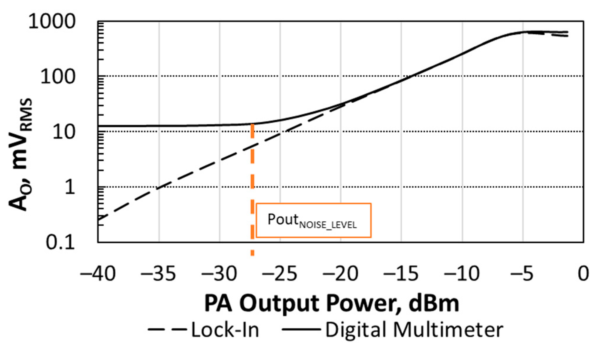 Sensors 21 00805 g011
