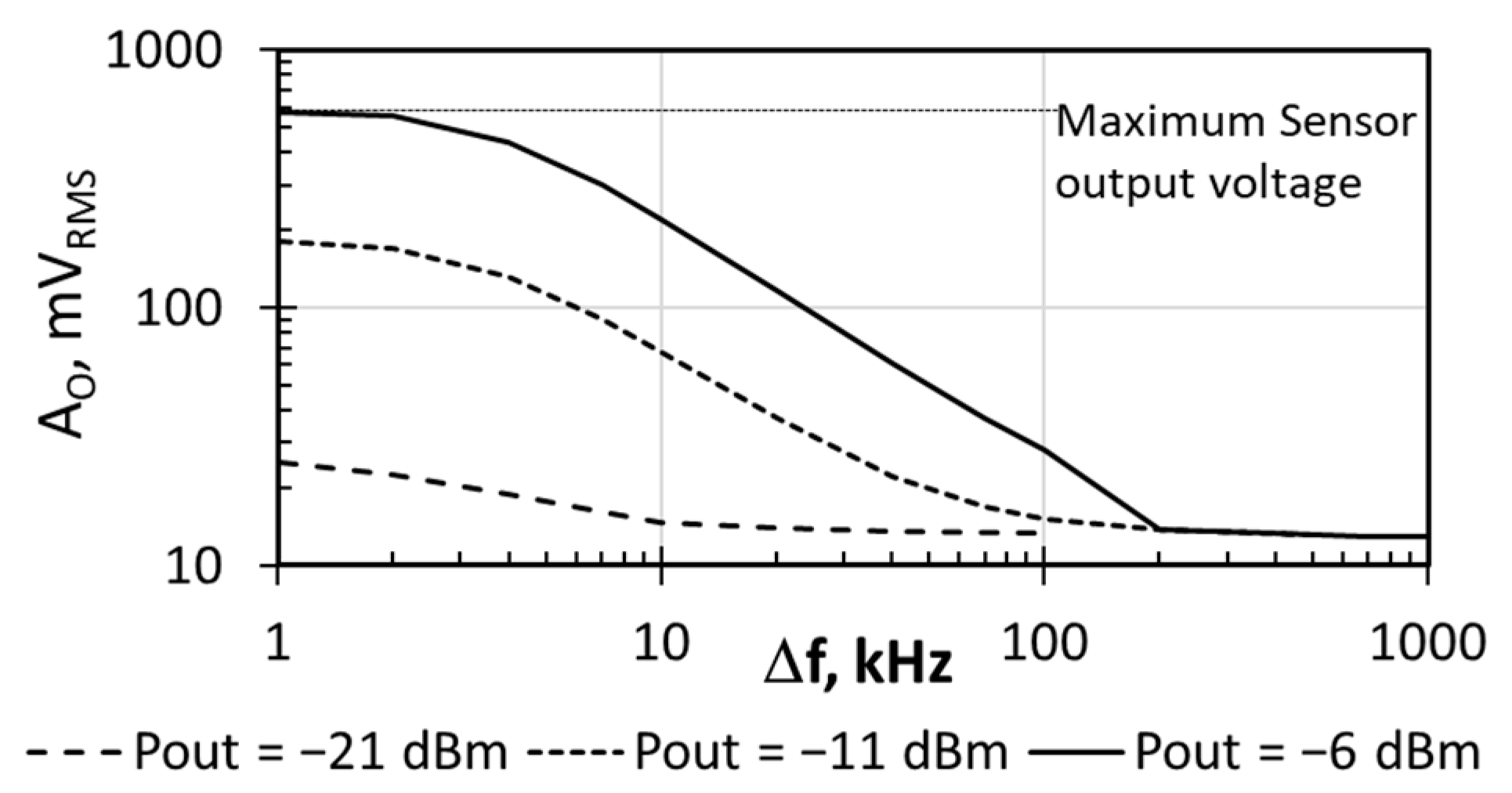 Sensors 21 00805 g012