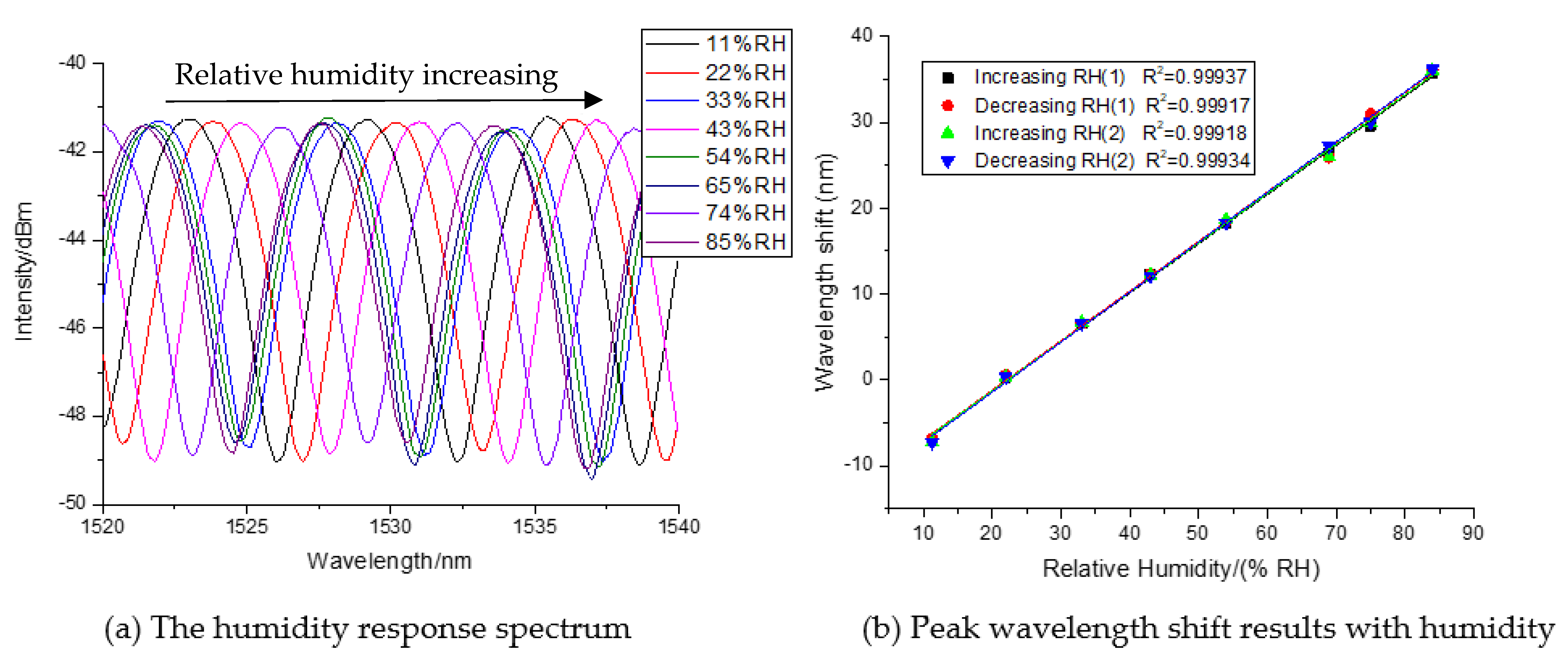 Sensors 21 00806 g003