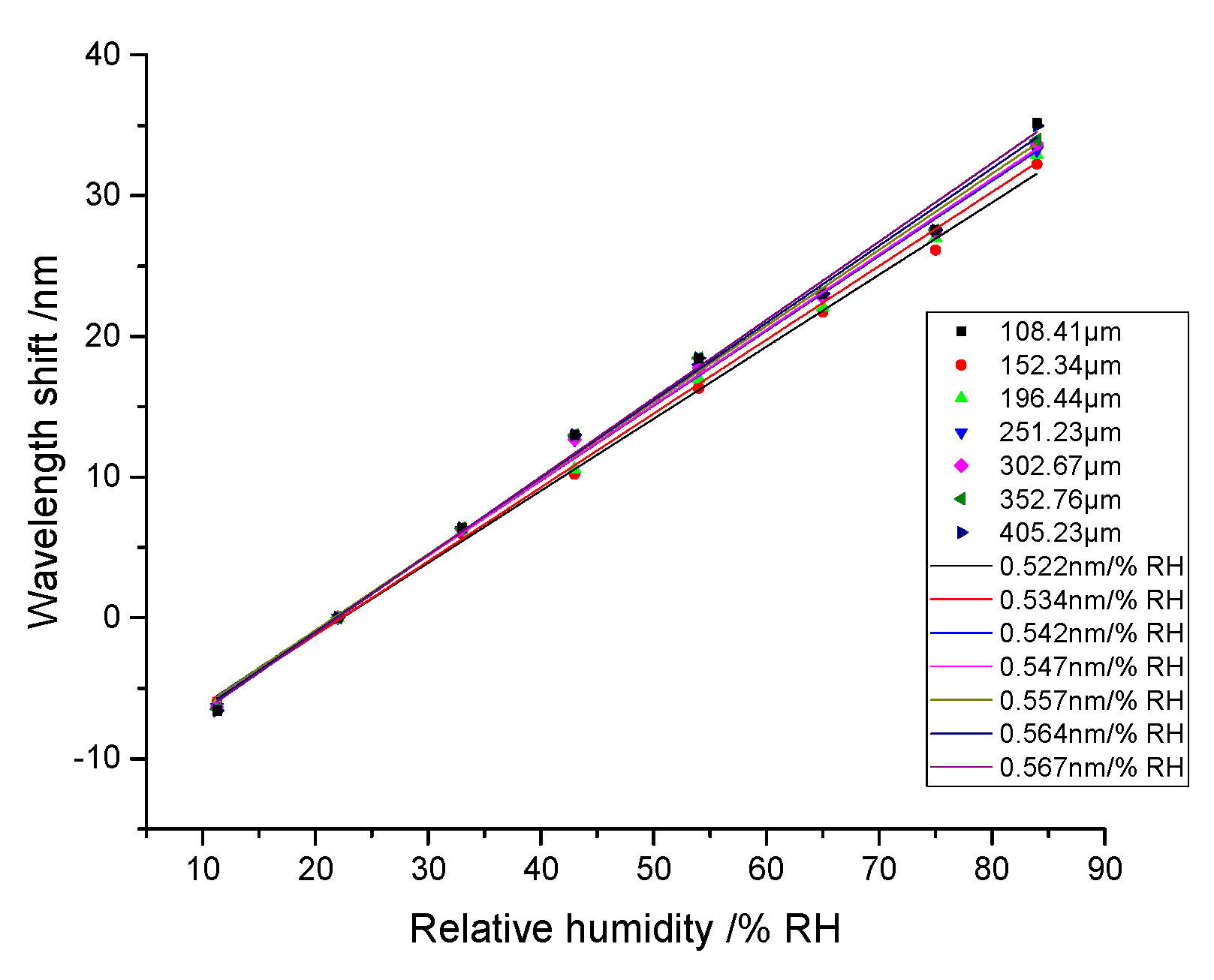 Sensors 21 00806 g007