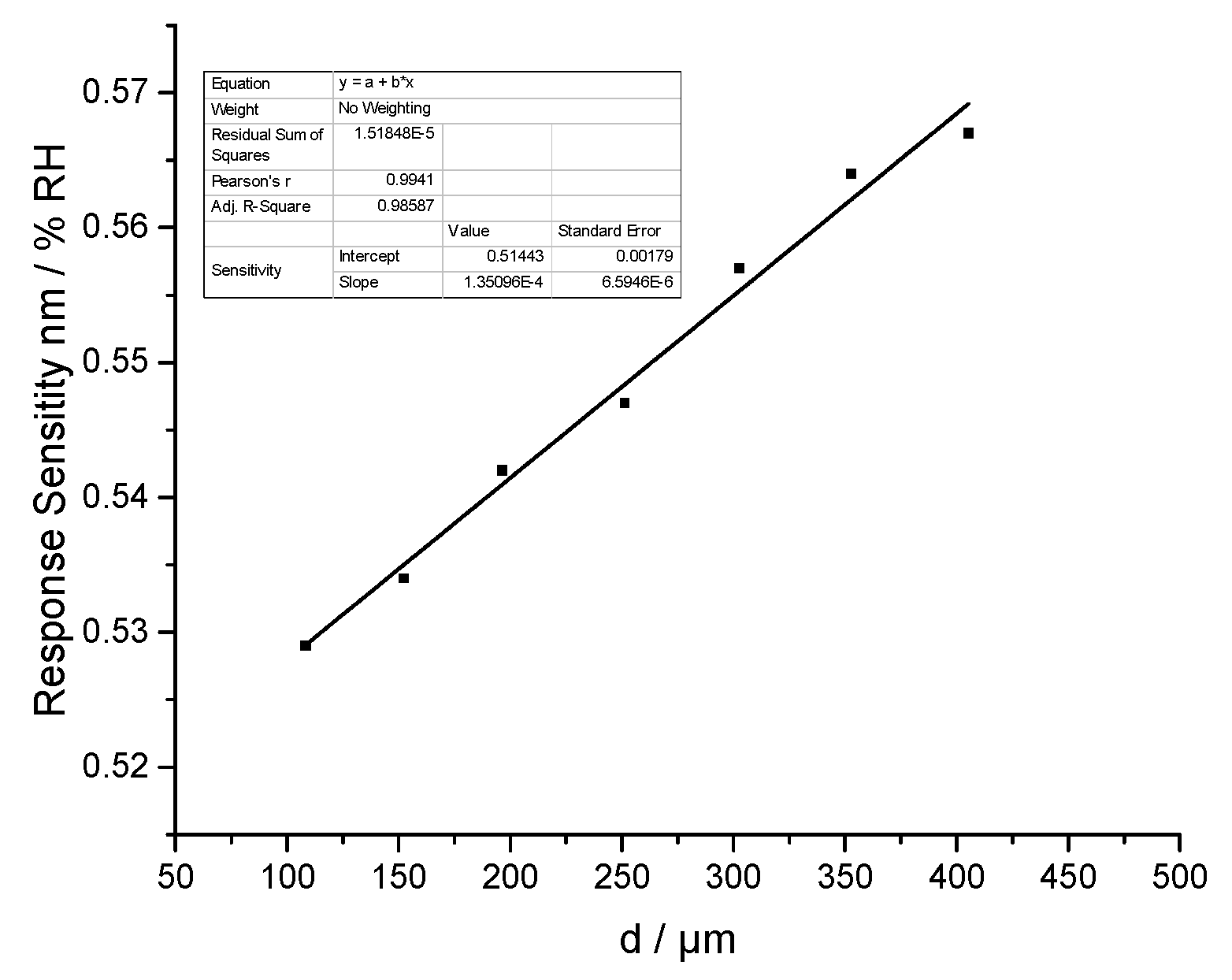 Sensors 21 00806 g008