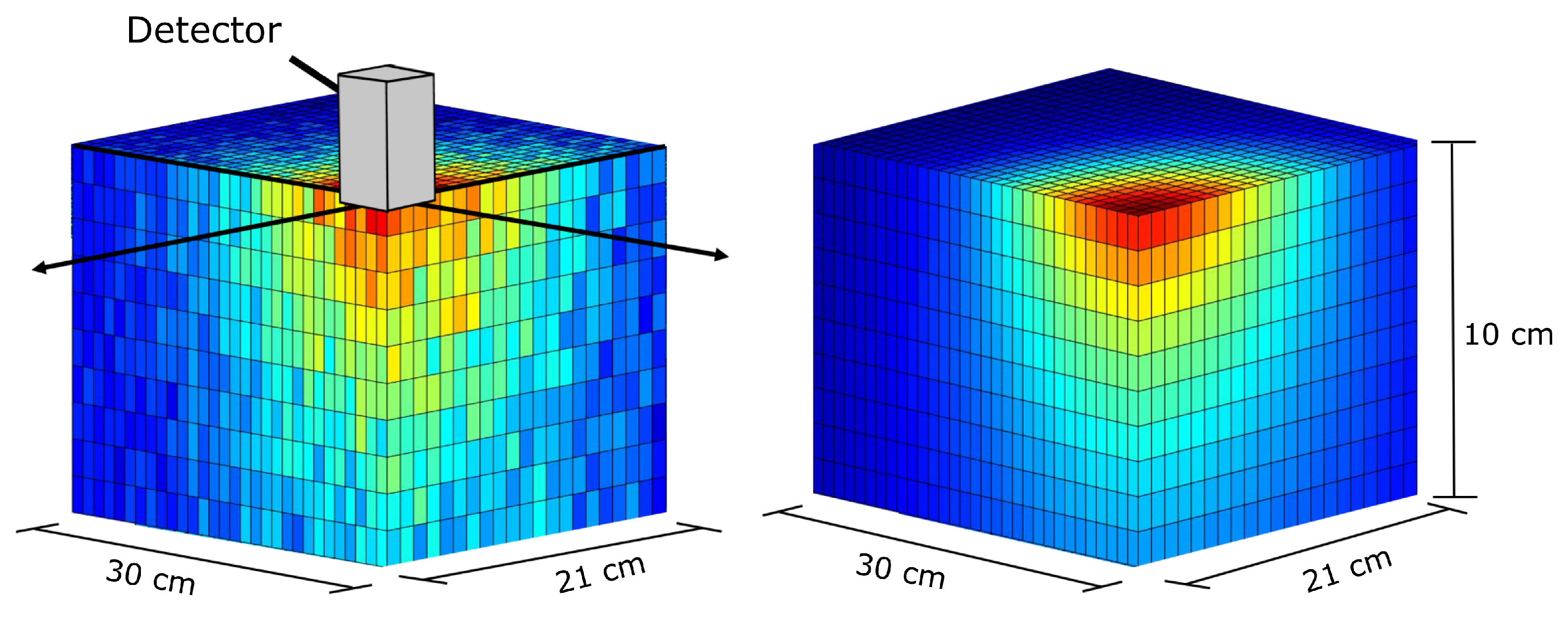 Sensors 21 00807 g002