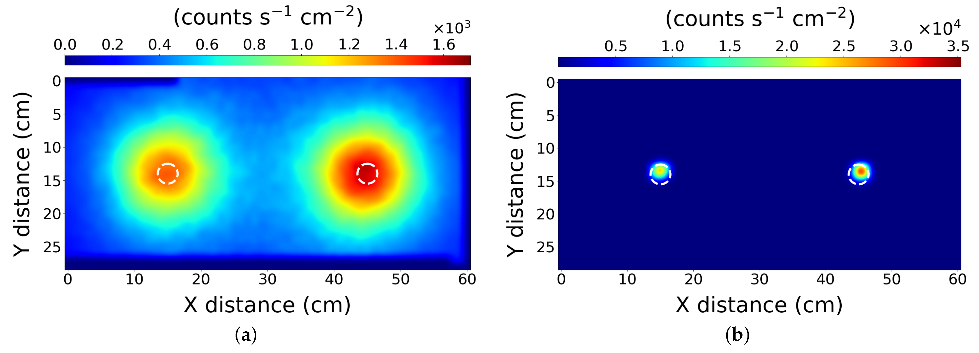 Sensors 21 00807 g003