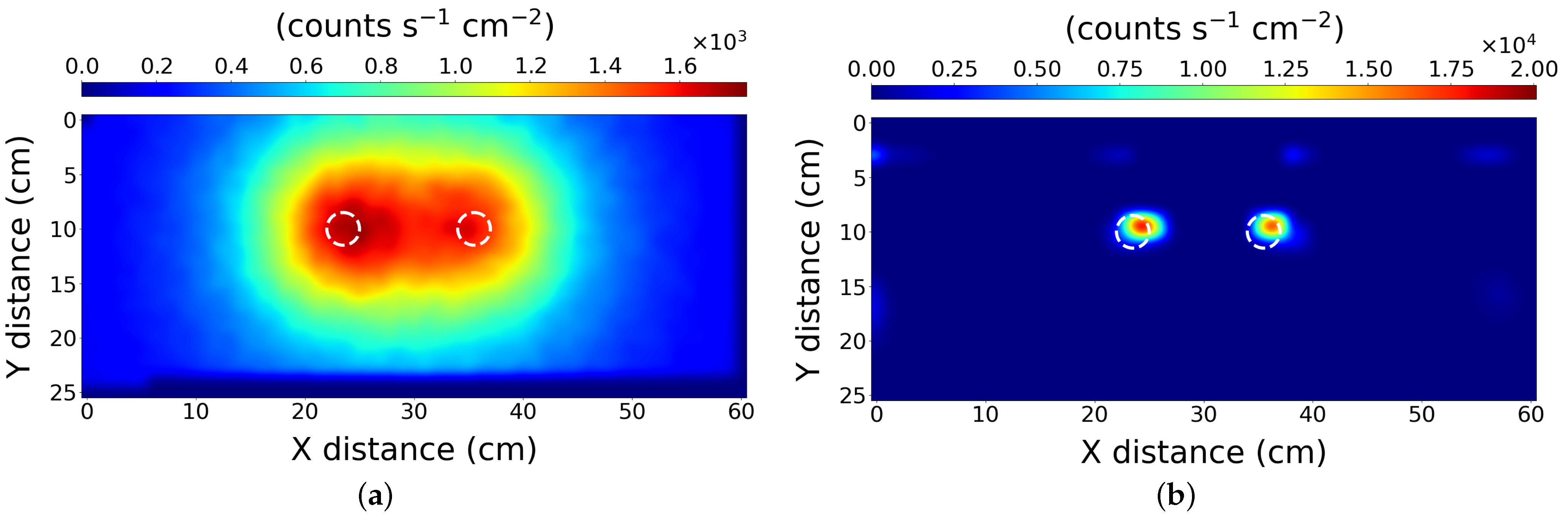 Sensors 21 00807 g005