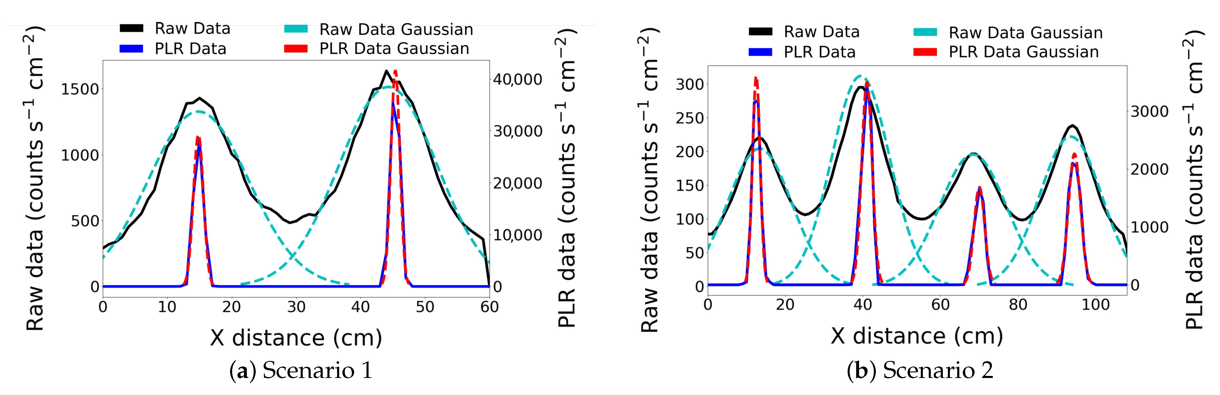 Sensors 21 00807 g007